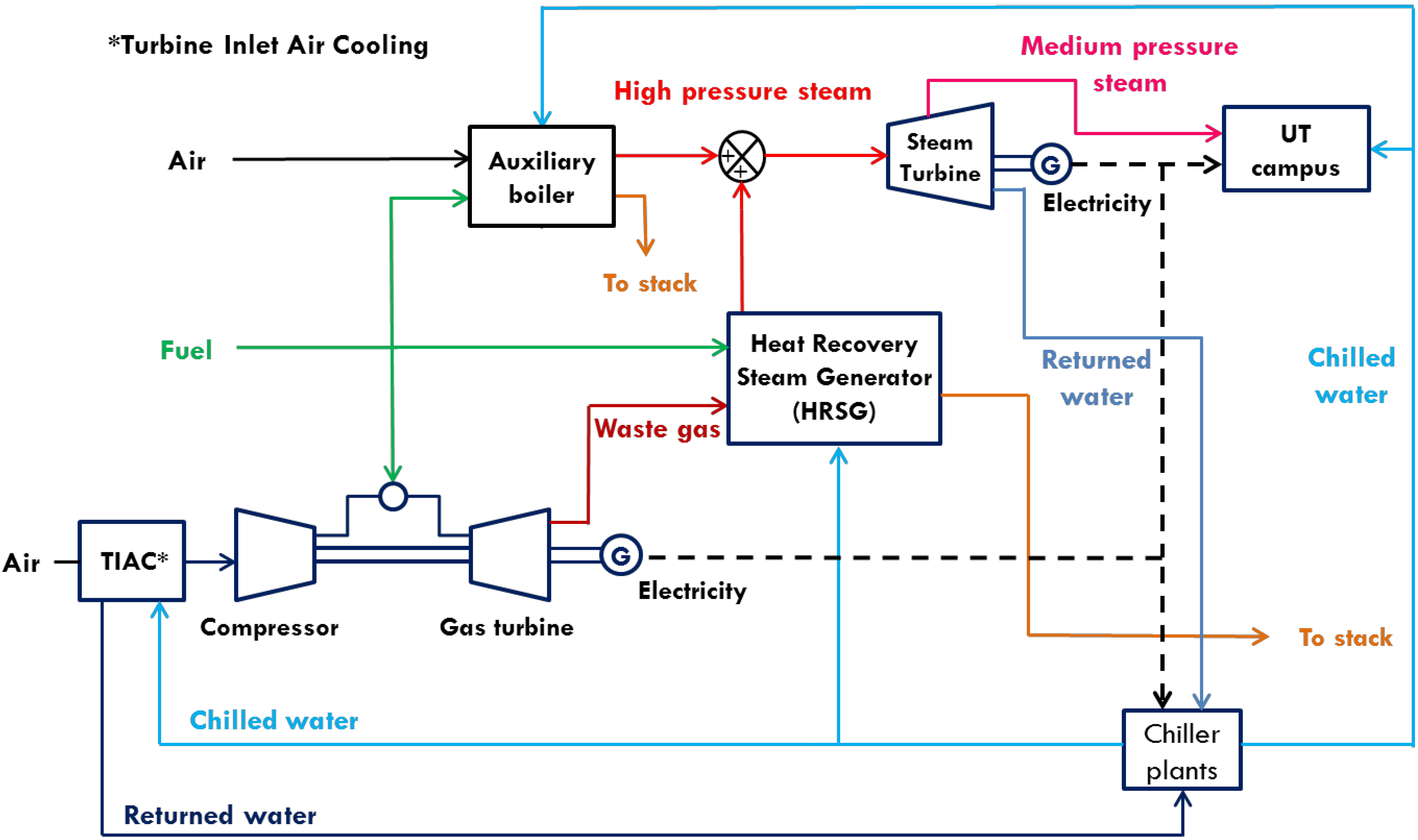 Chiller Plant Schematic Diagram