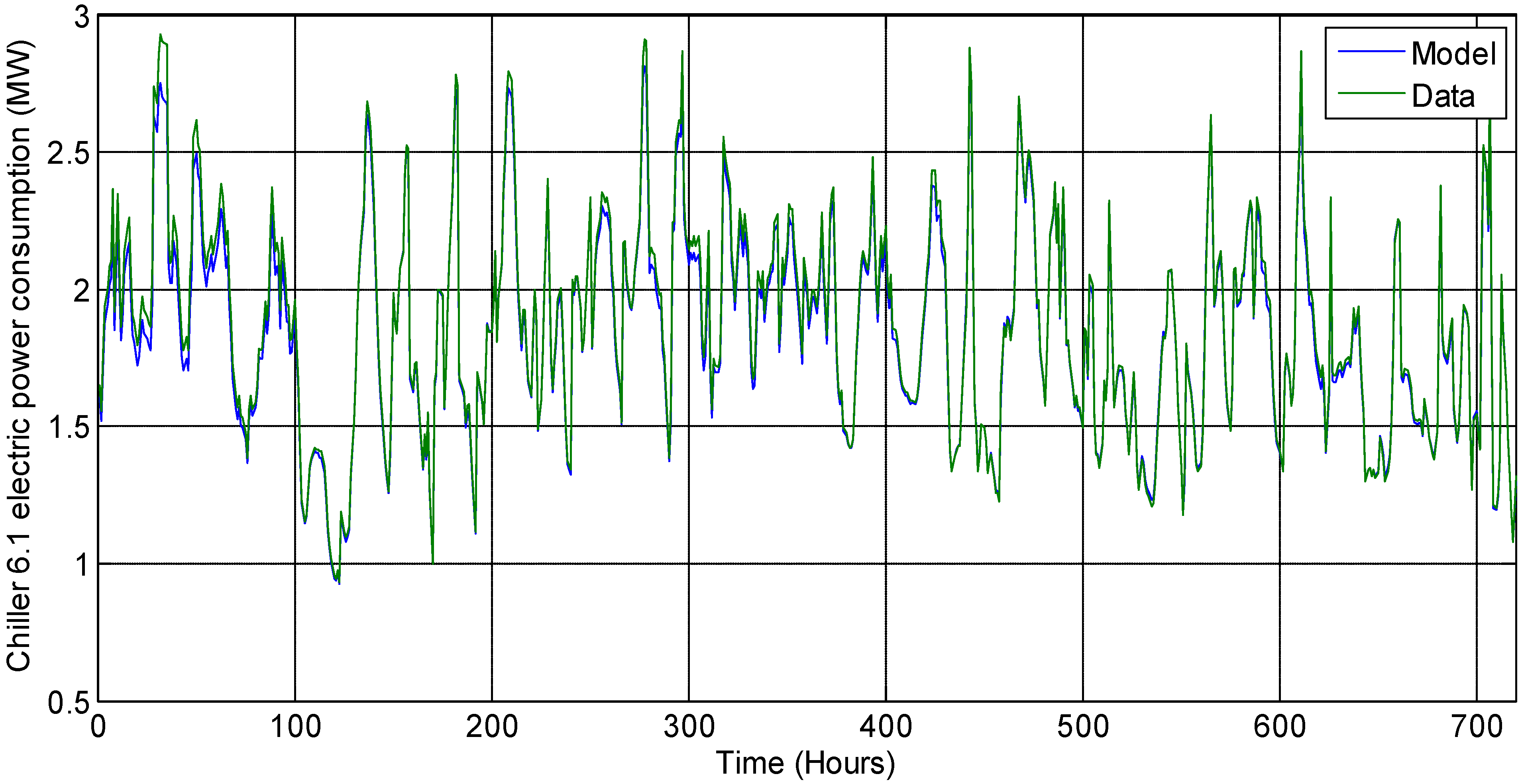 Processes 01 00312 g002 1024