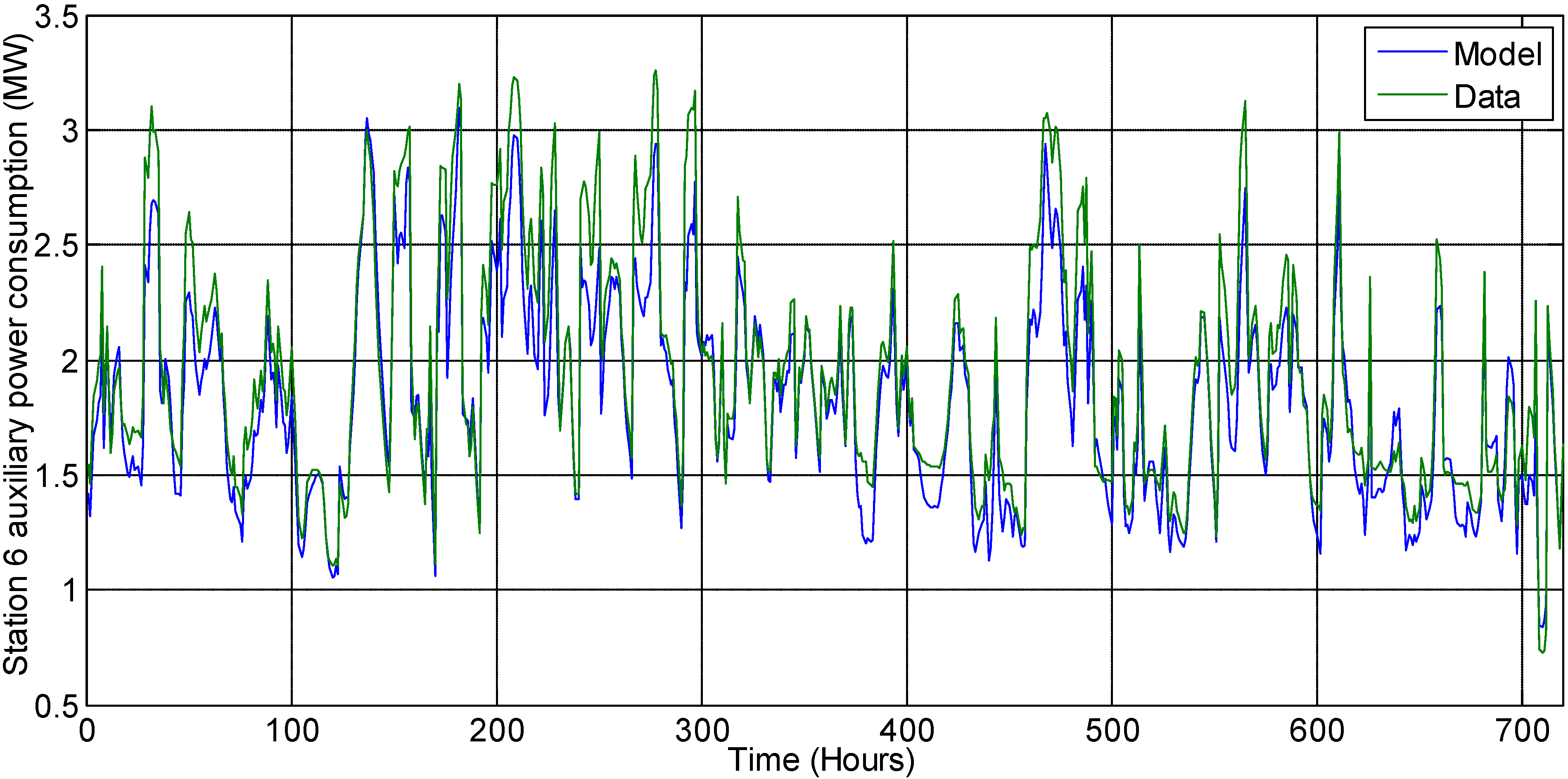 Processes 01 00312 g003 1024