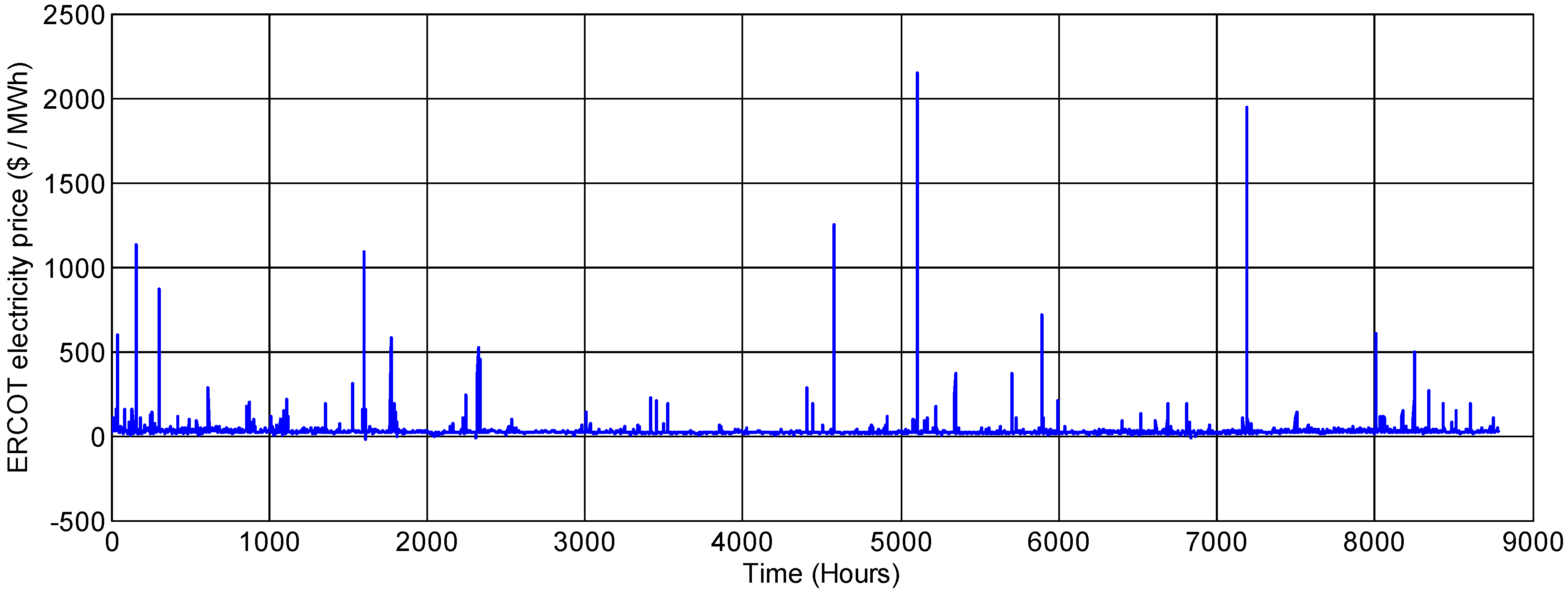 Processes 01 00312 g009 1024