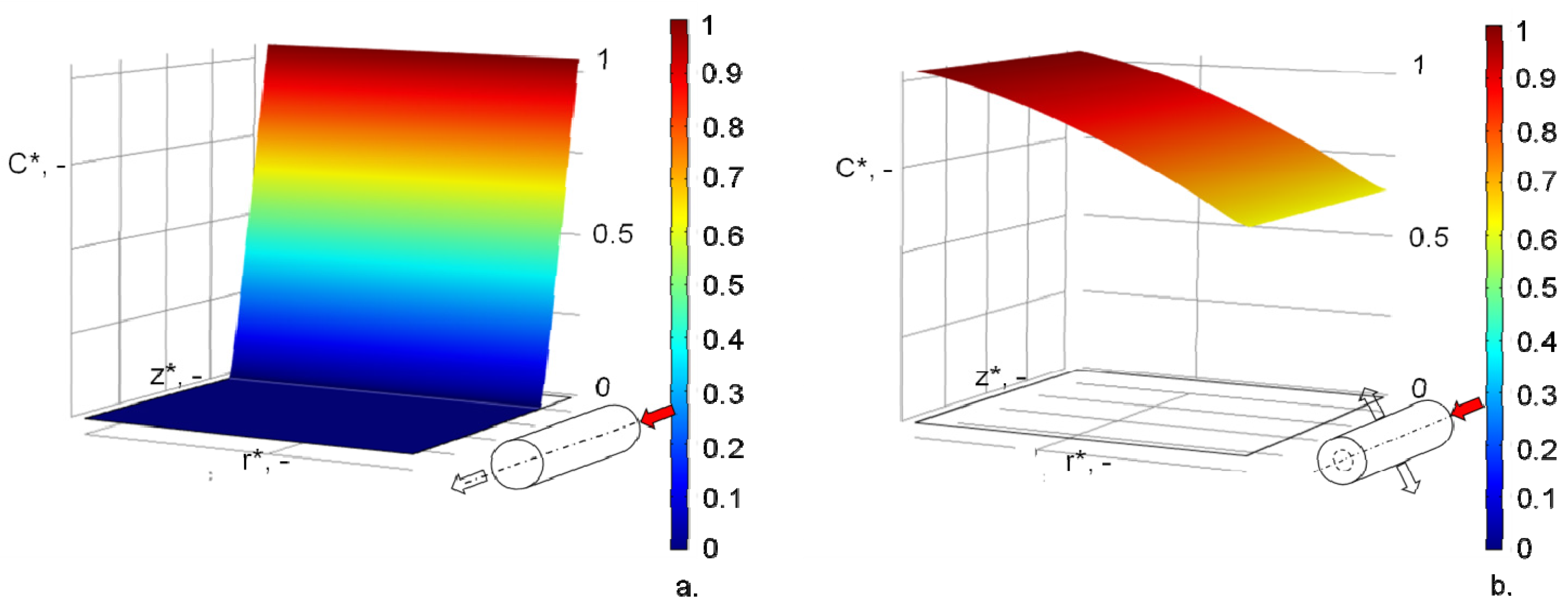 Processes 02 00034 g004