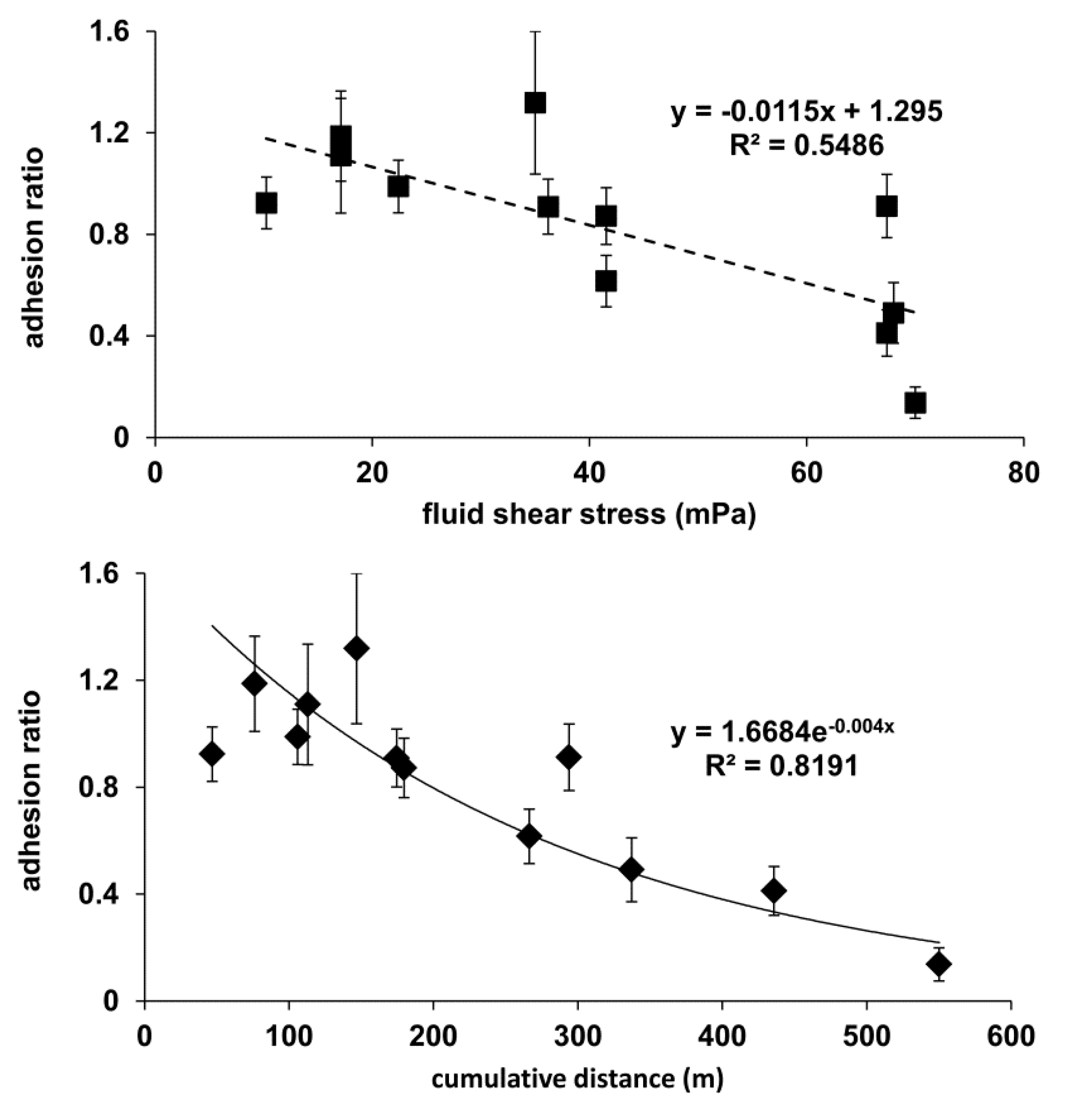 Processes 02 00071 g007