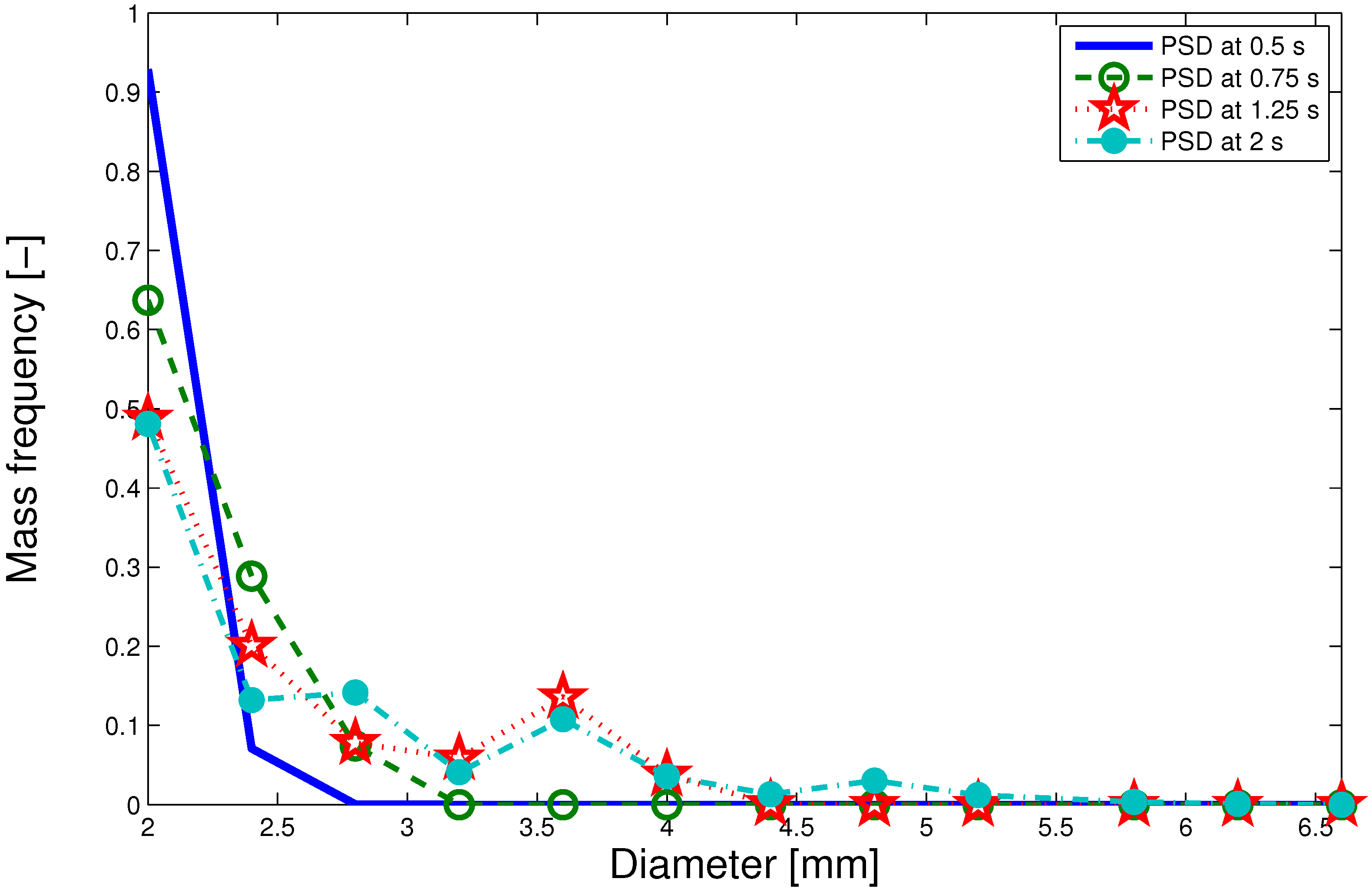 Processes 02 00089 g009