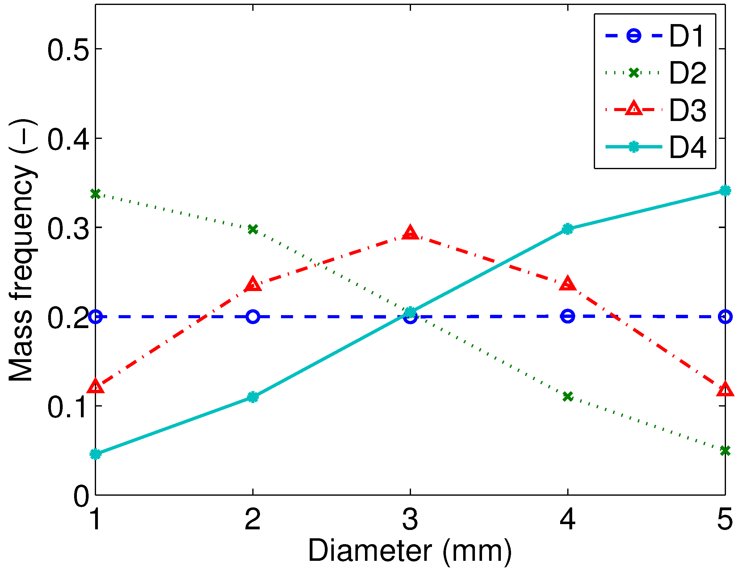 Processes 02 00089 g011