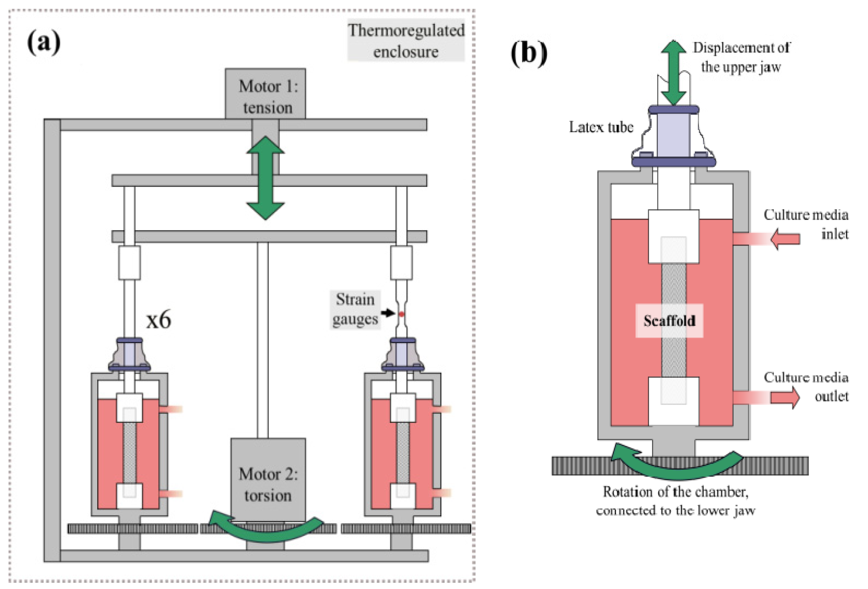 Processes 02 00167 g001
