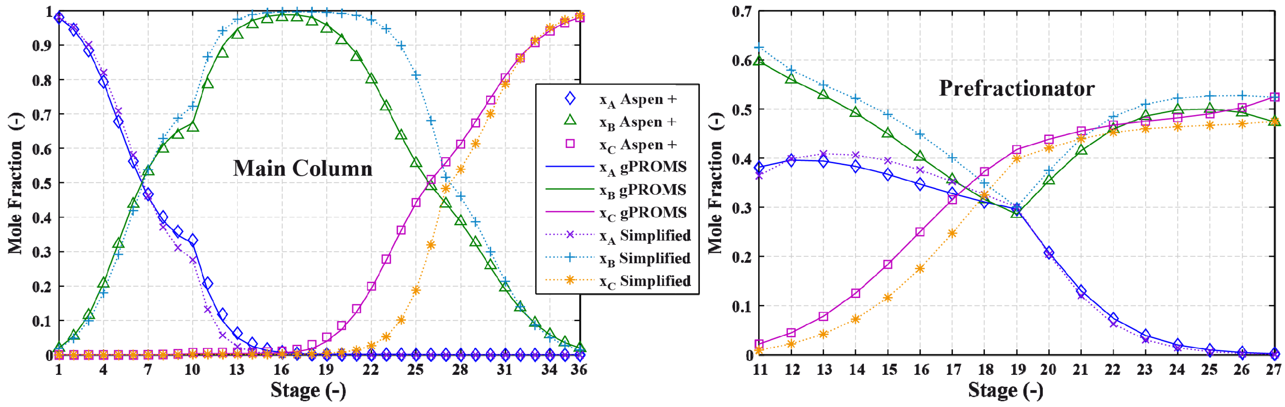 Processes 02 00180 g003 1024