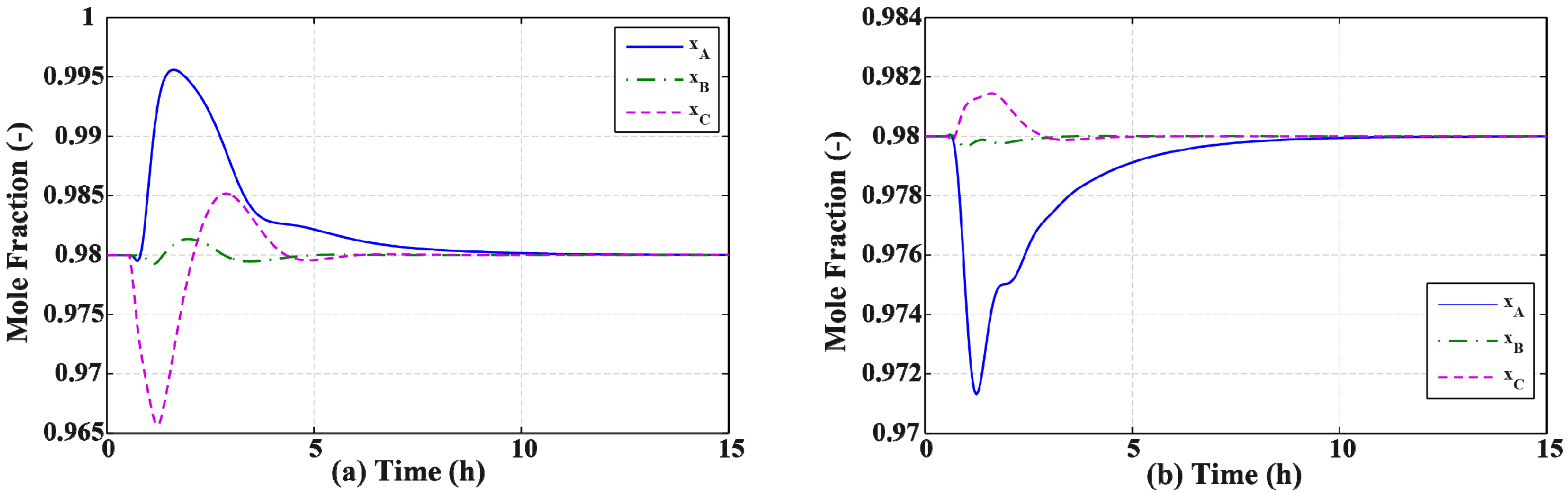 Processes 02 00180 g007 1024