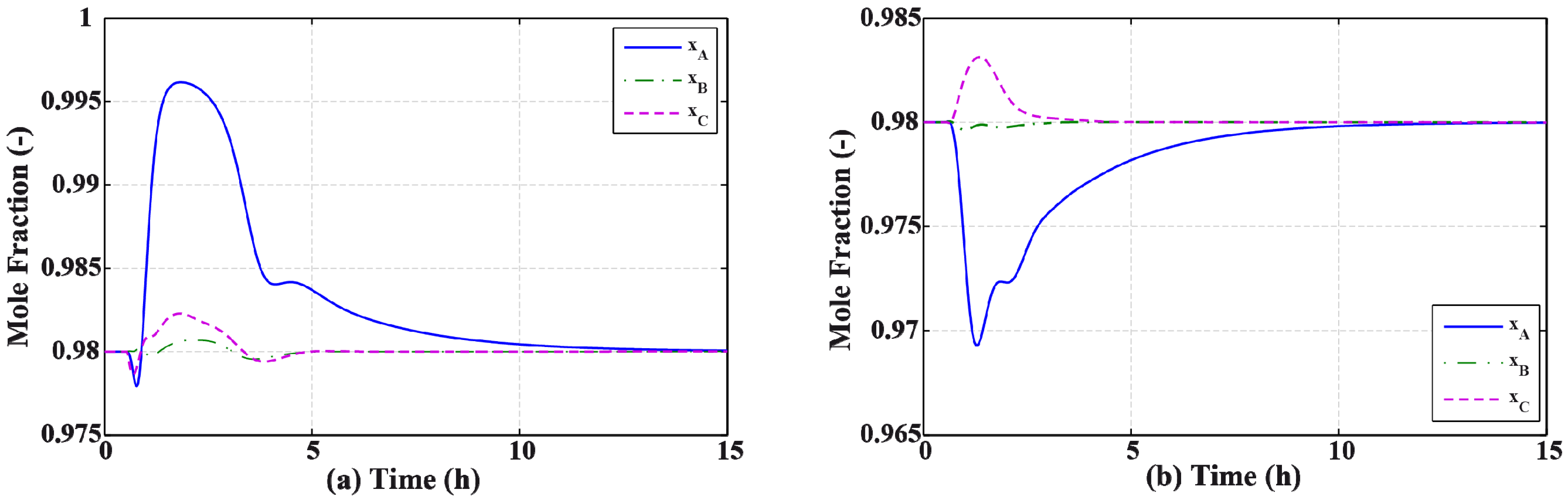 Processes 02 00180 g008 1024