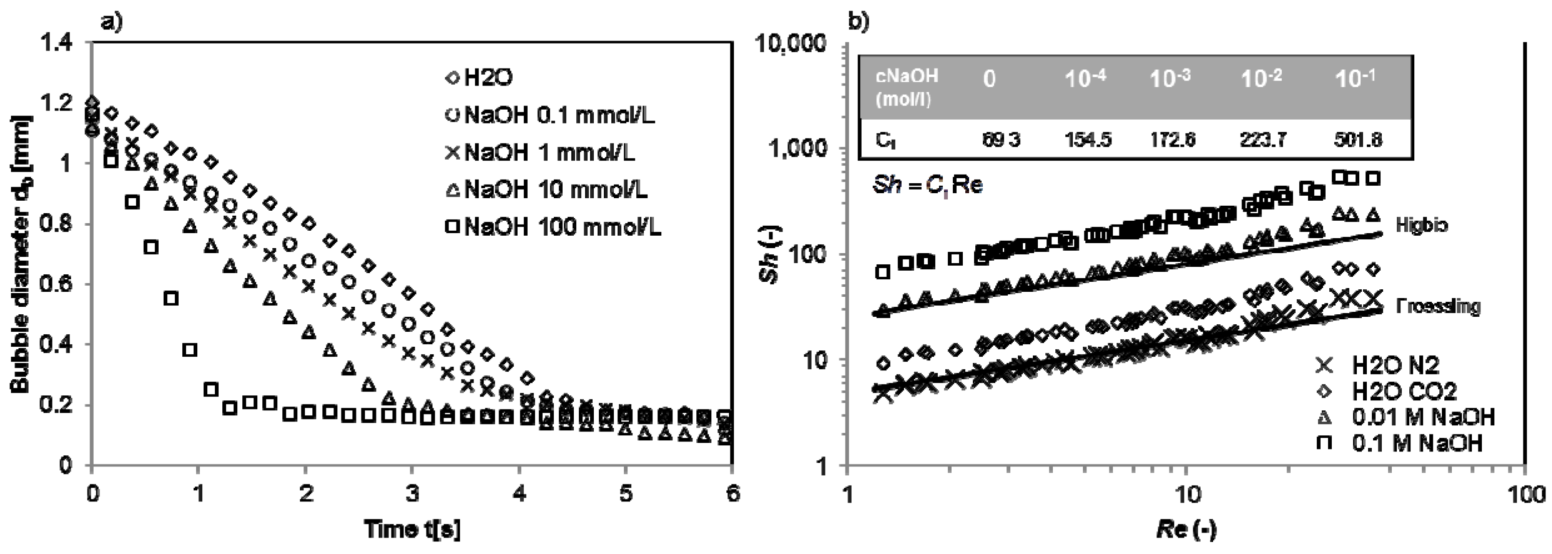 Processes 02 00200 g005