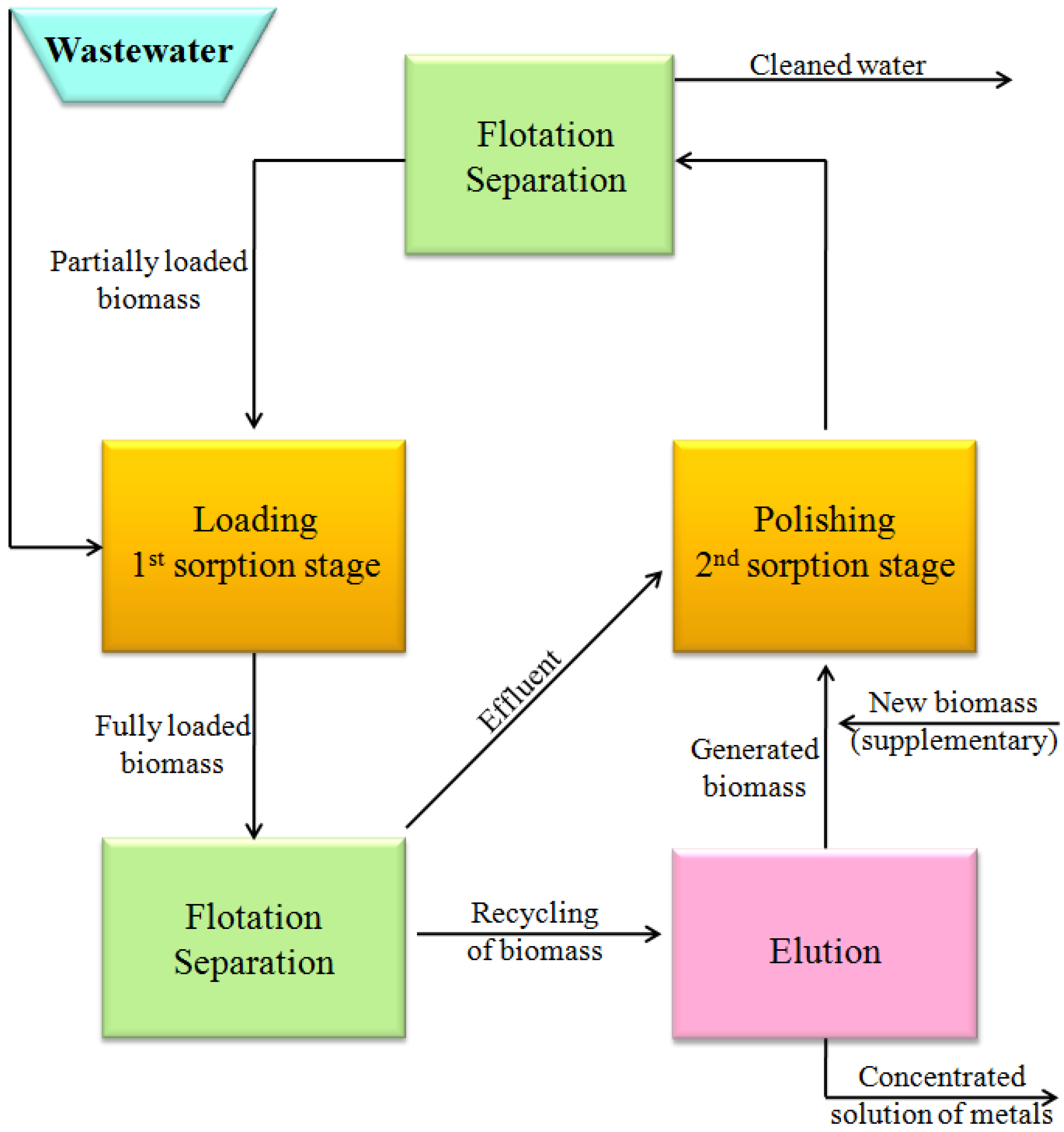 Processes 02 00293 g007