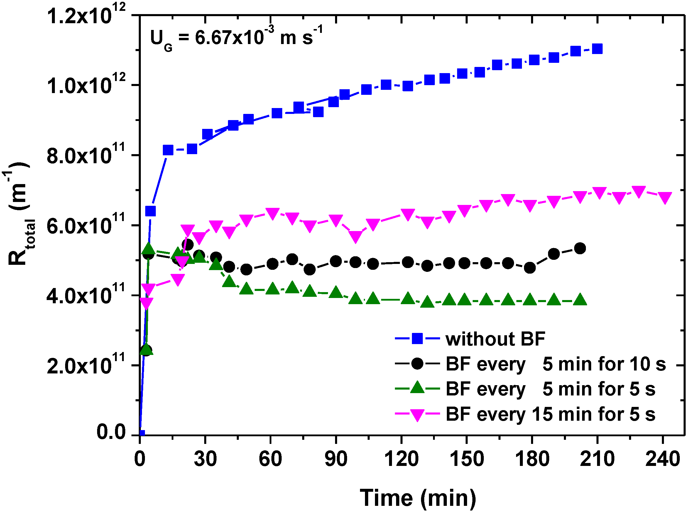 Processes 02 00293 g009