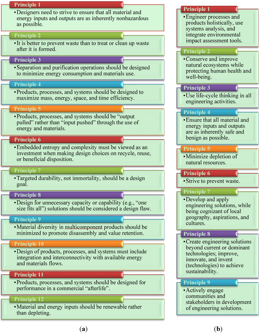 Processes, Free Full-Text