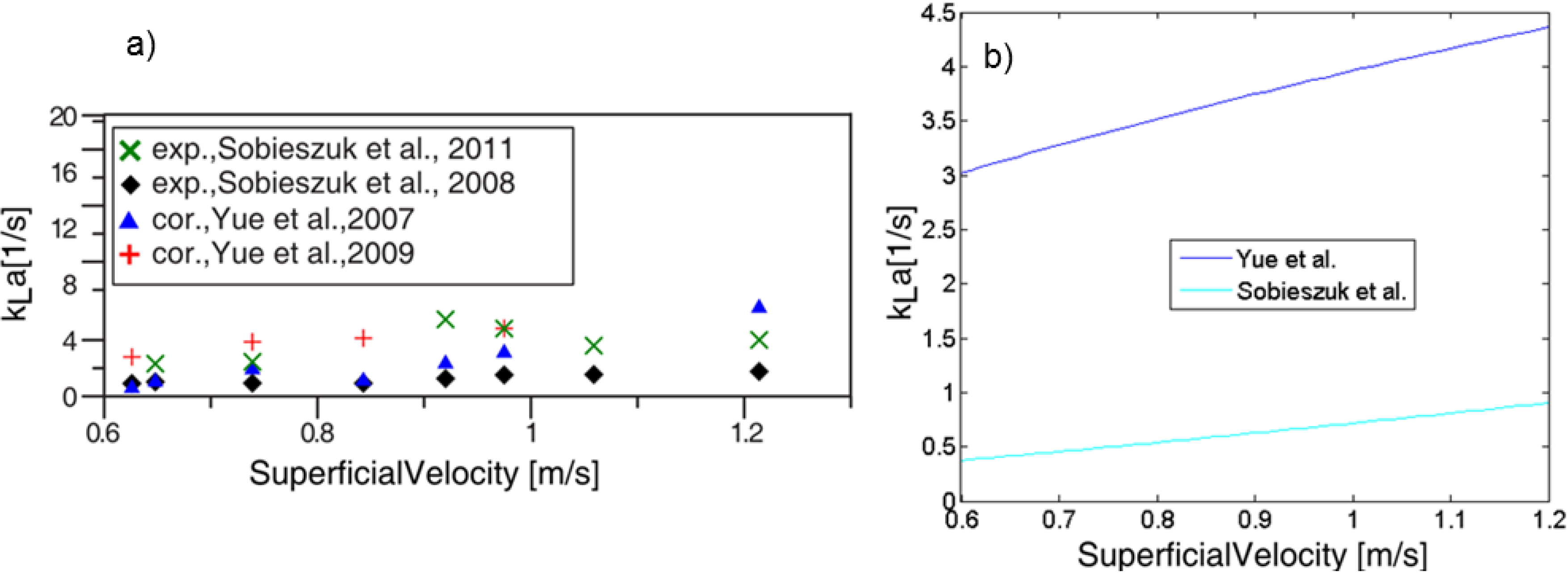 Processes 02 00371 g005 1024