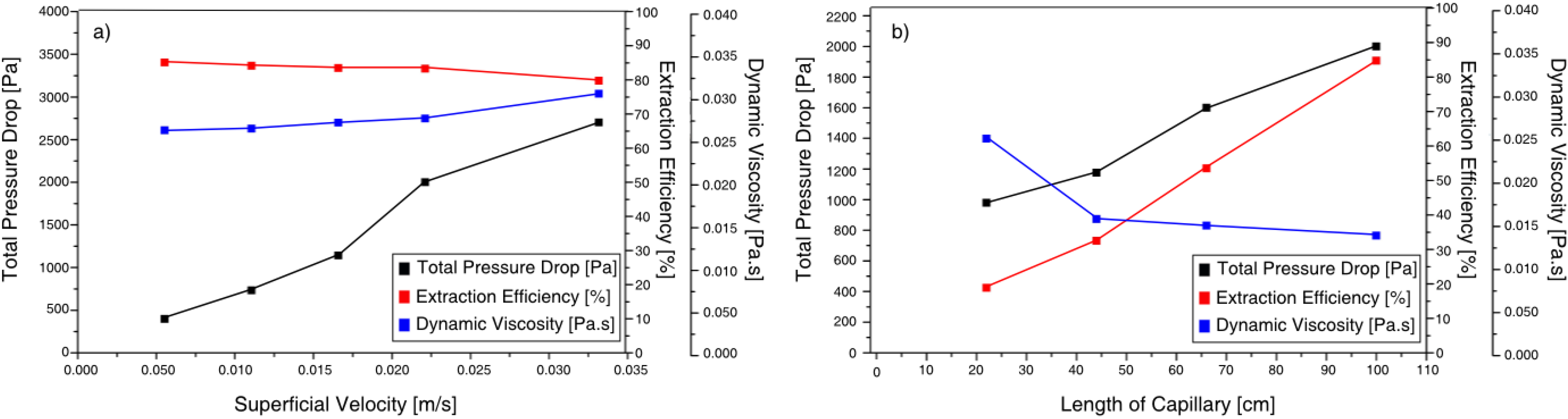 Processes 02 00371 g015 1024