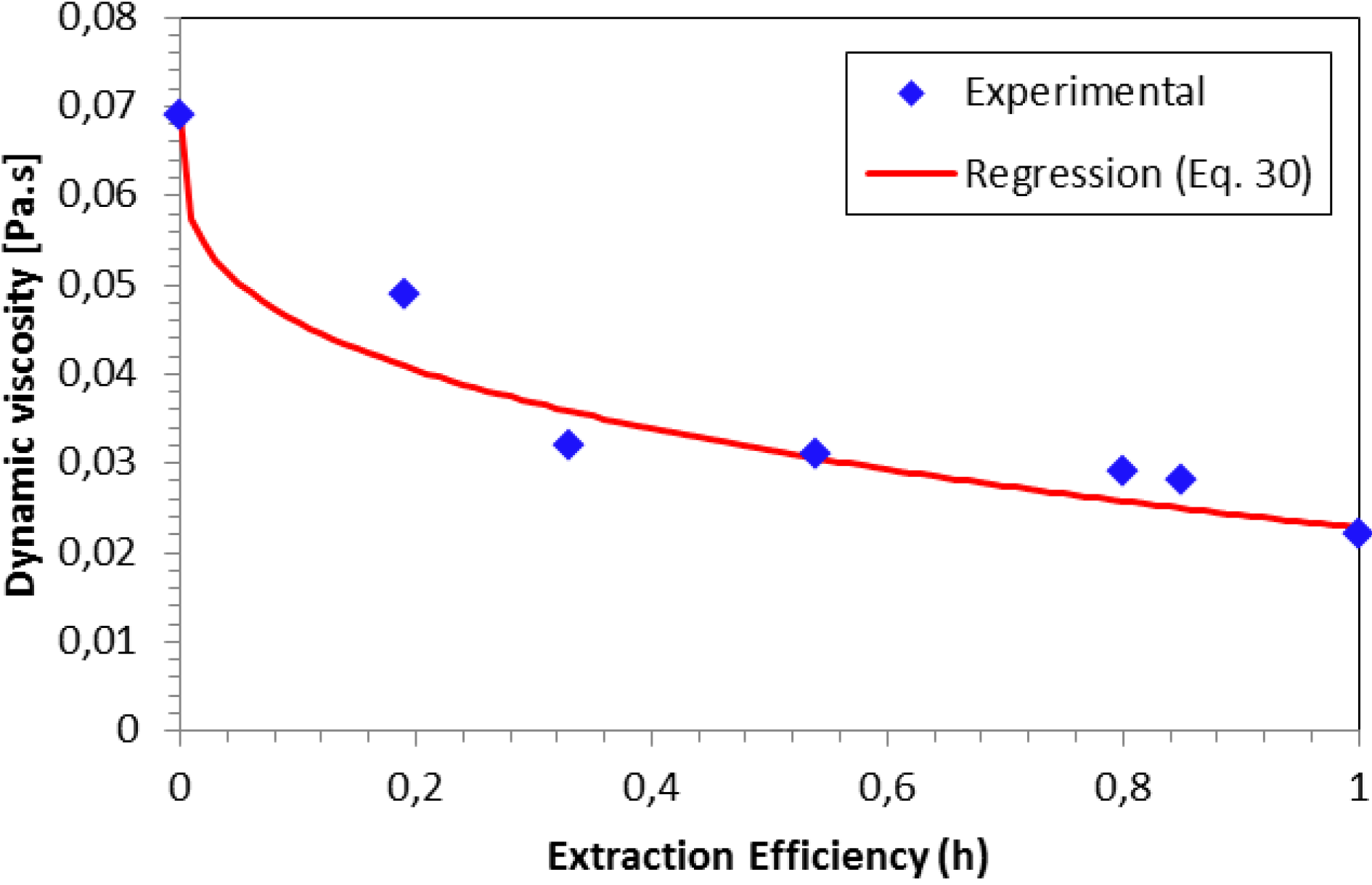 Processes 02 00371 g016 1024
