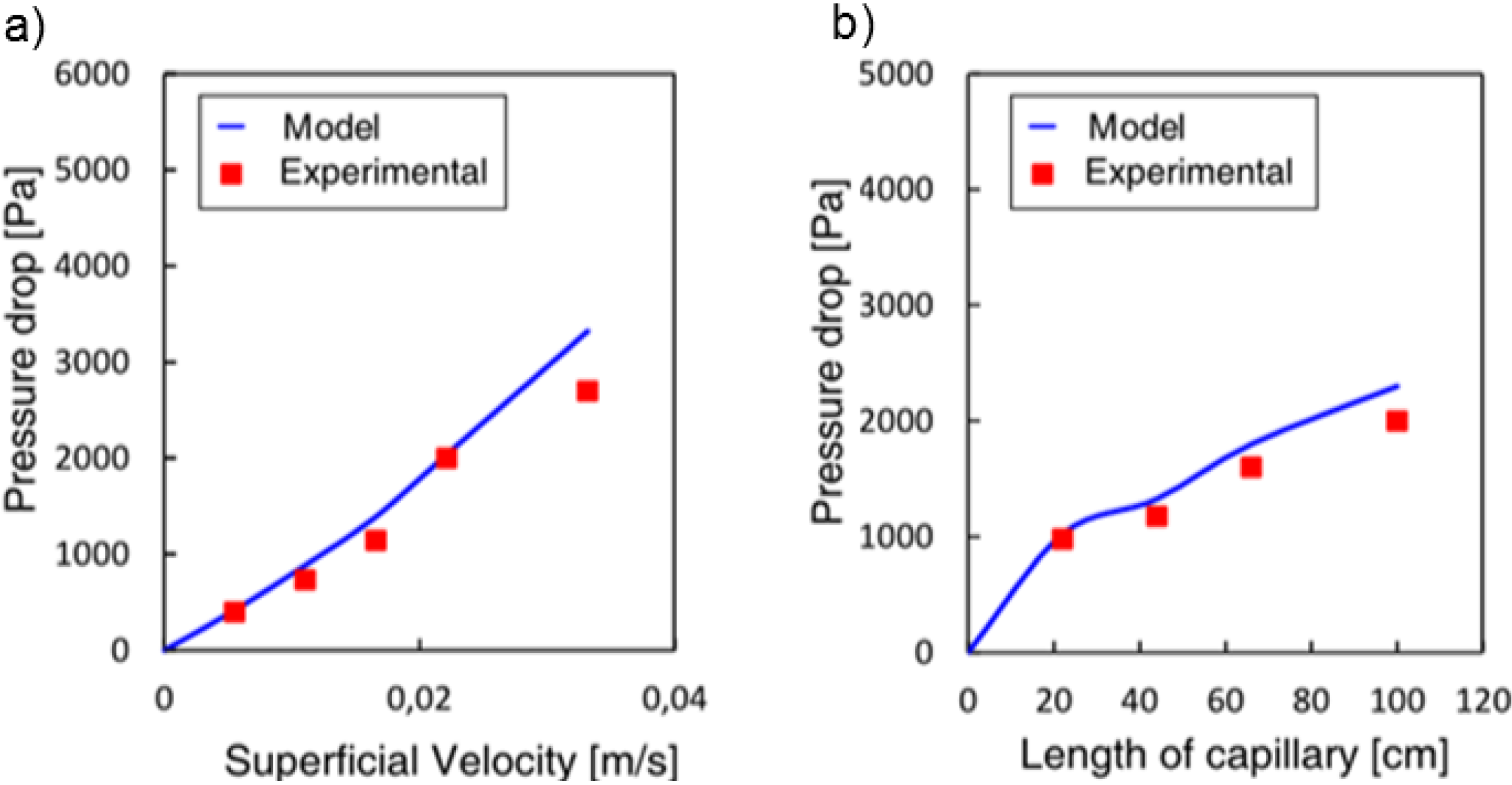 Processes 02 00371 g017 1024