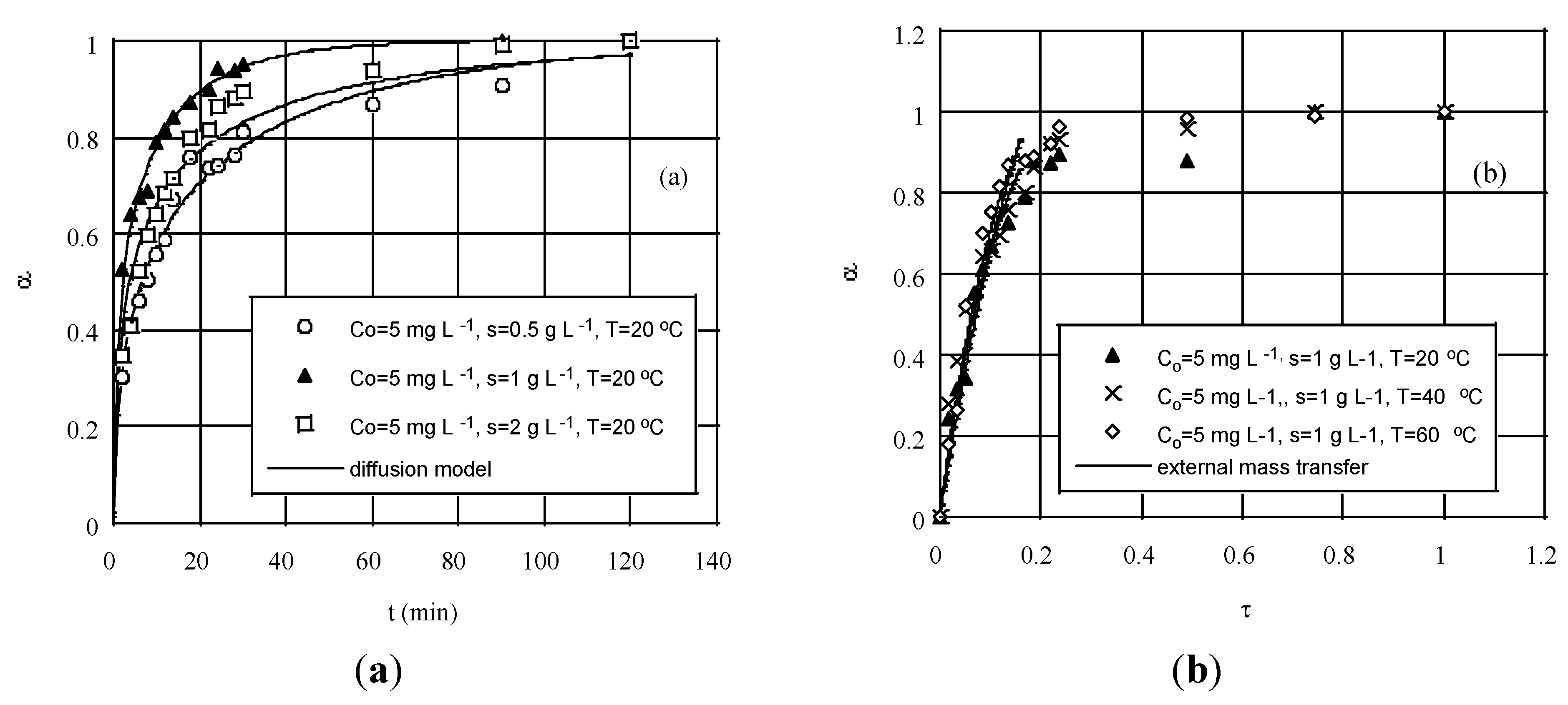 Processes 02 00419 g005