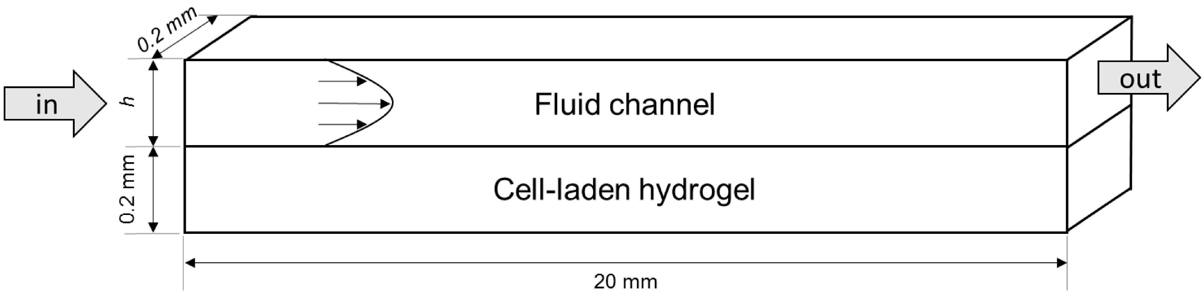 Processes 02 00548 g003