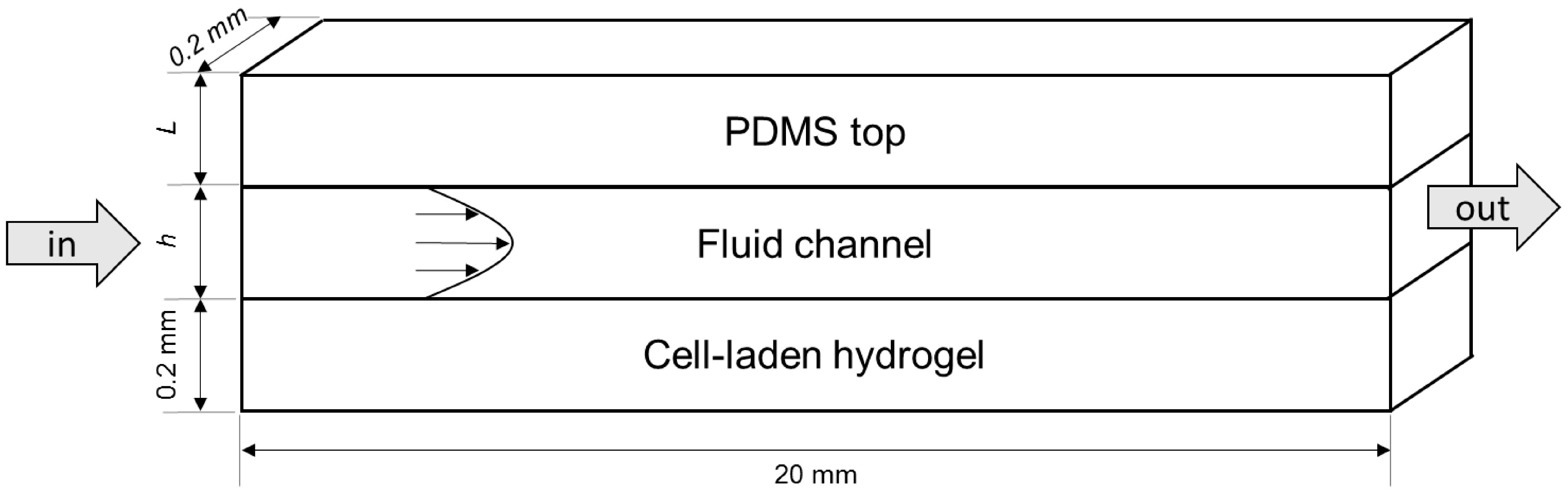 Processes 02 00548 g006