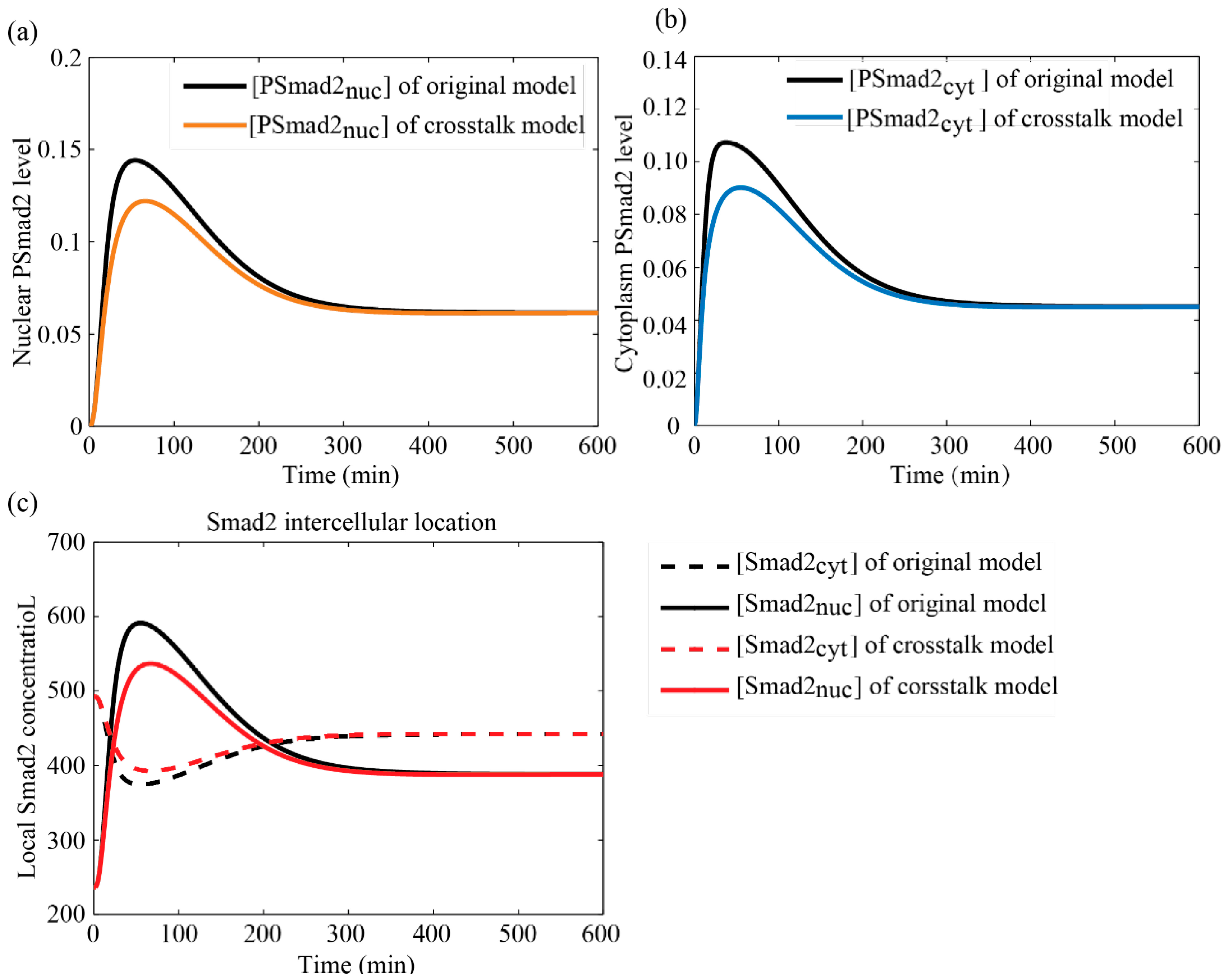 Processes 02 00570 g004