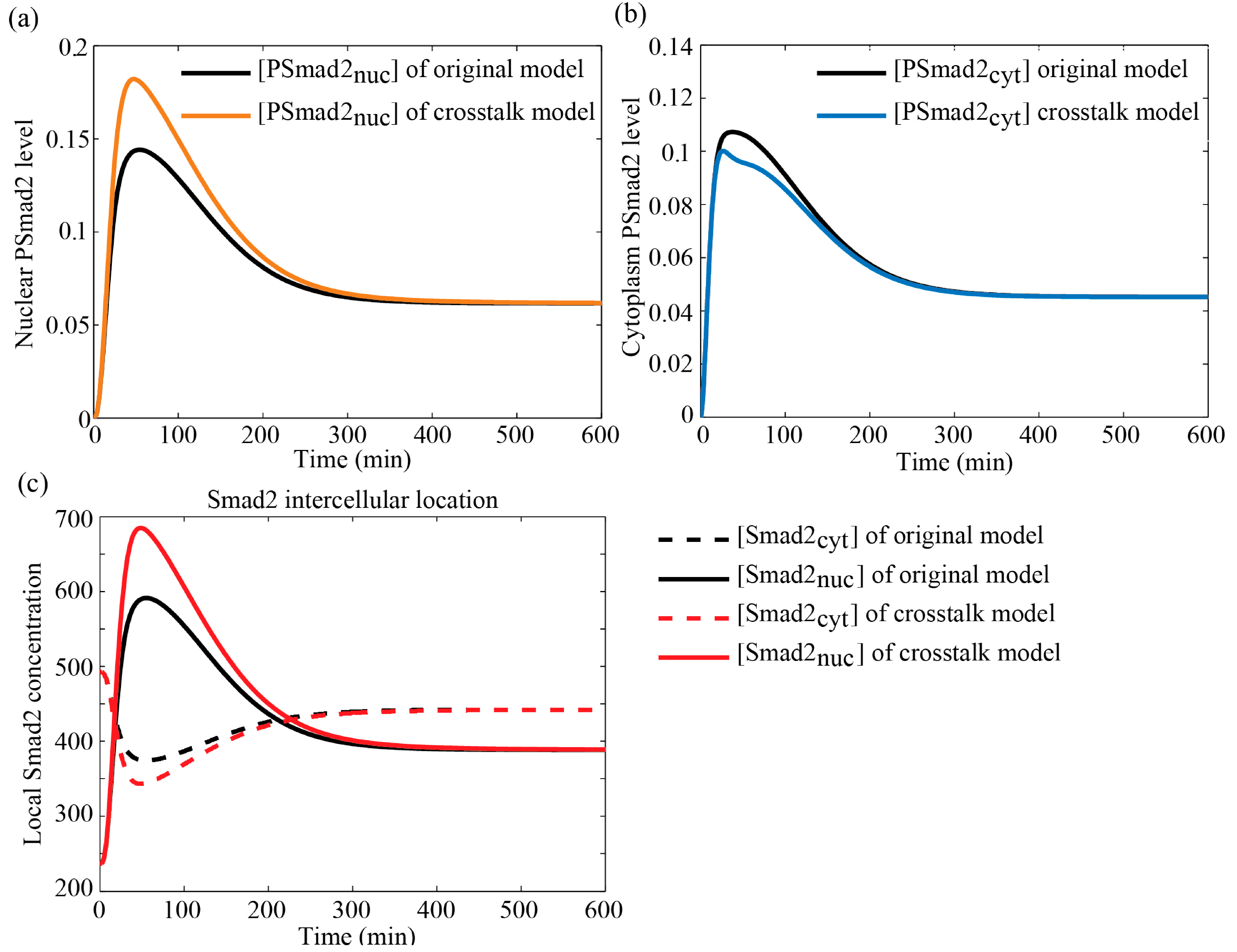 Processes 02 00570 g005
