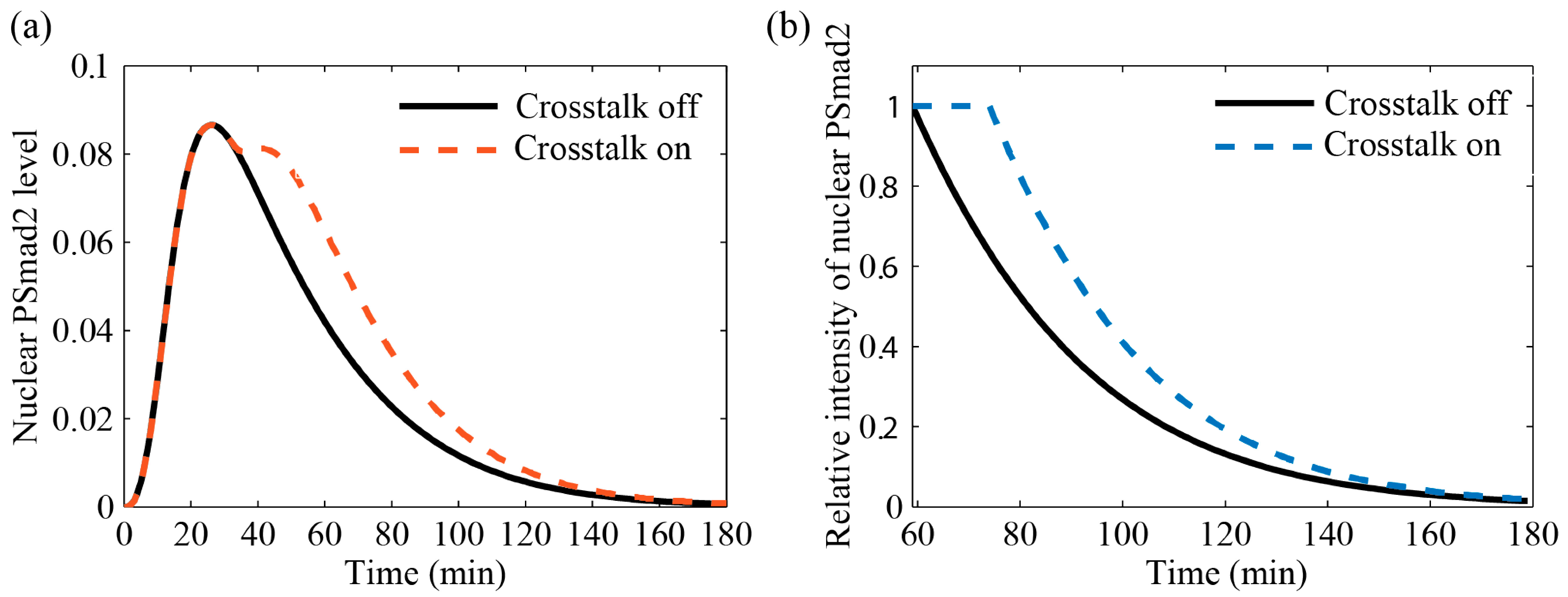 Processes 02 00570 g006