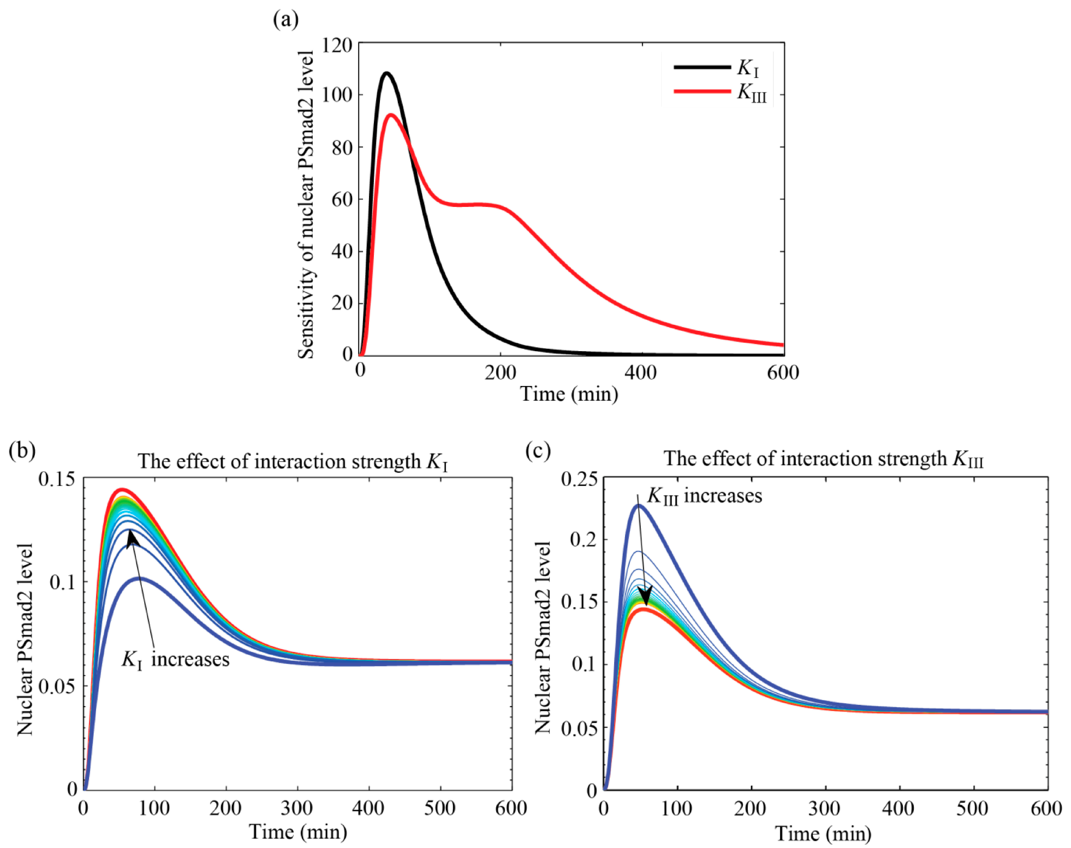 Processes 02 00570 g008