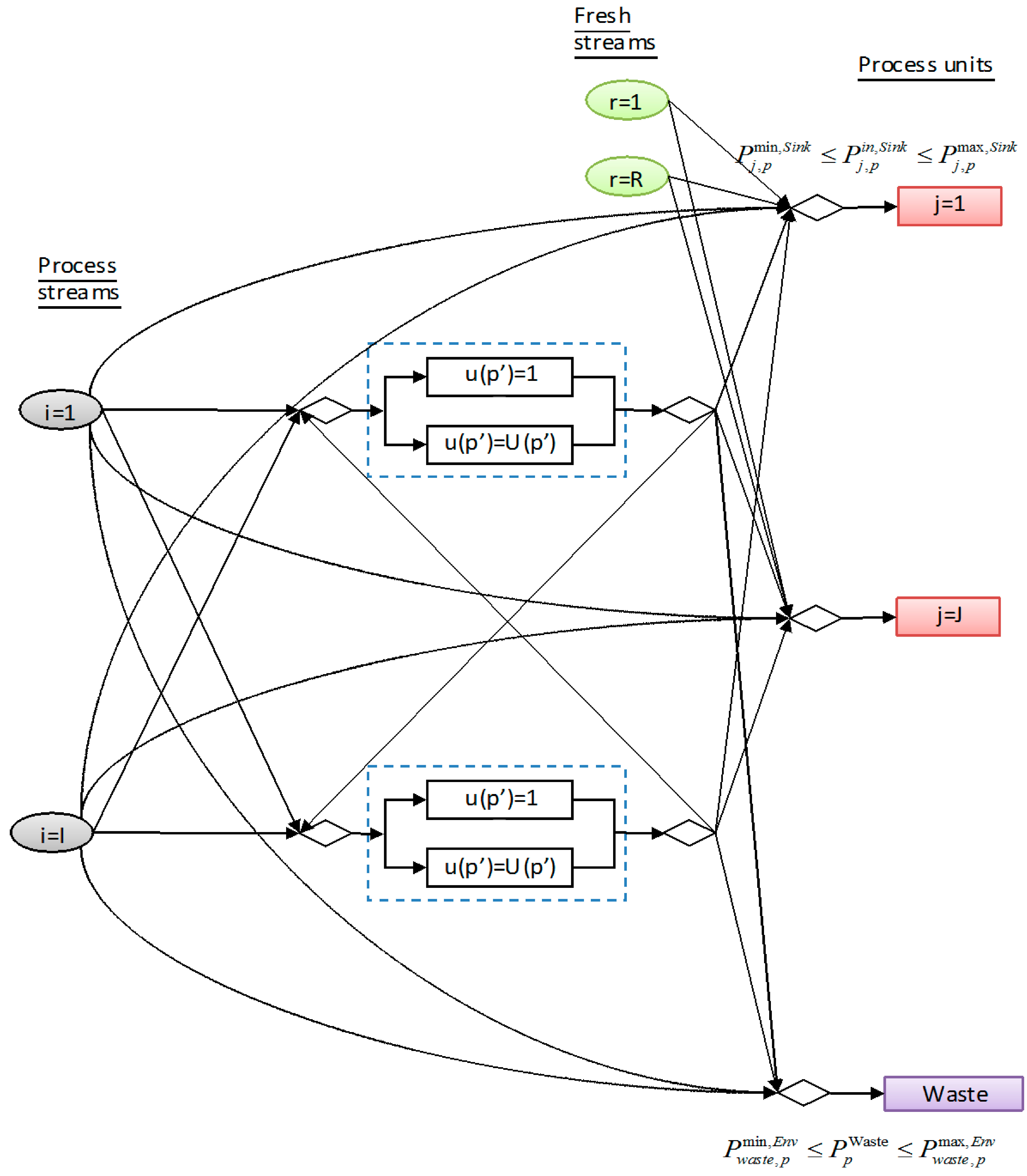 Processes 02 00675 g001 1024