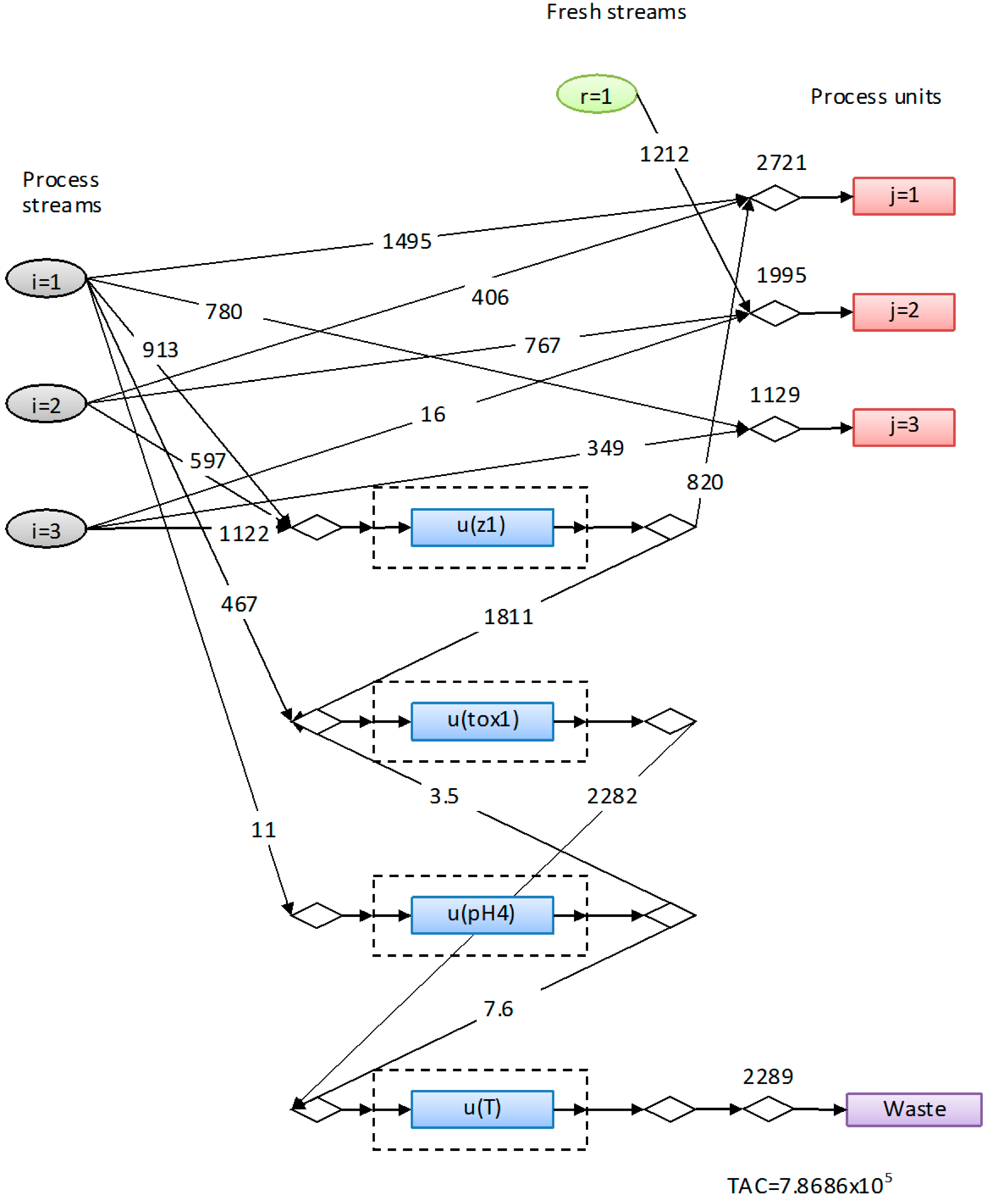 Processes 02 00675 g003 1024