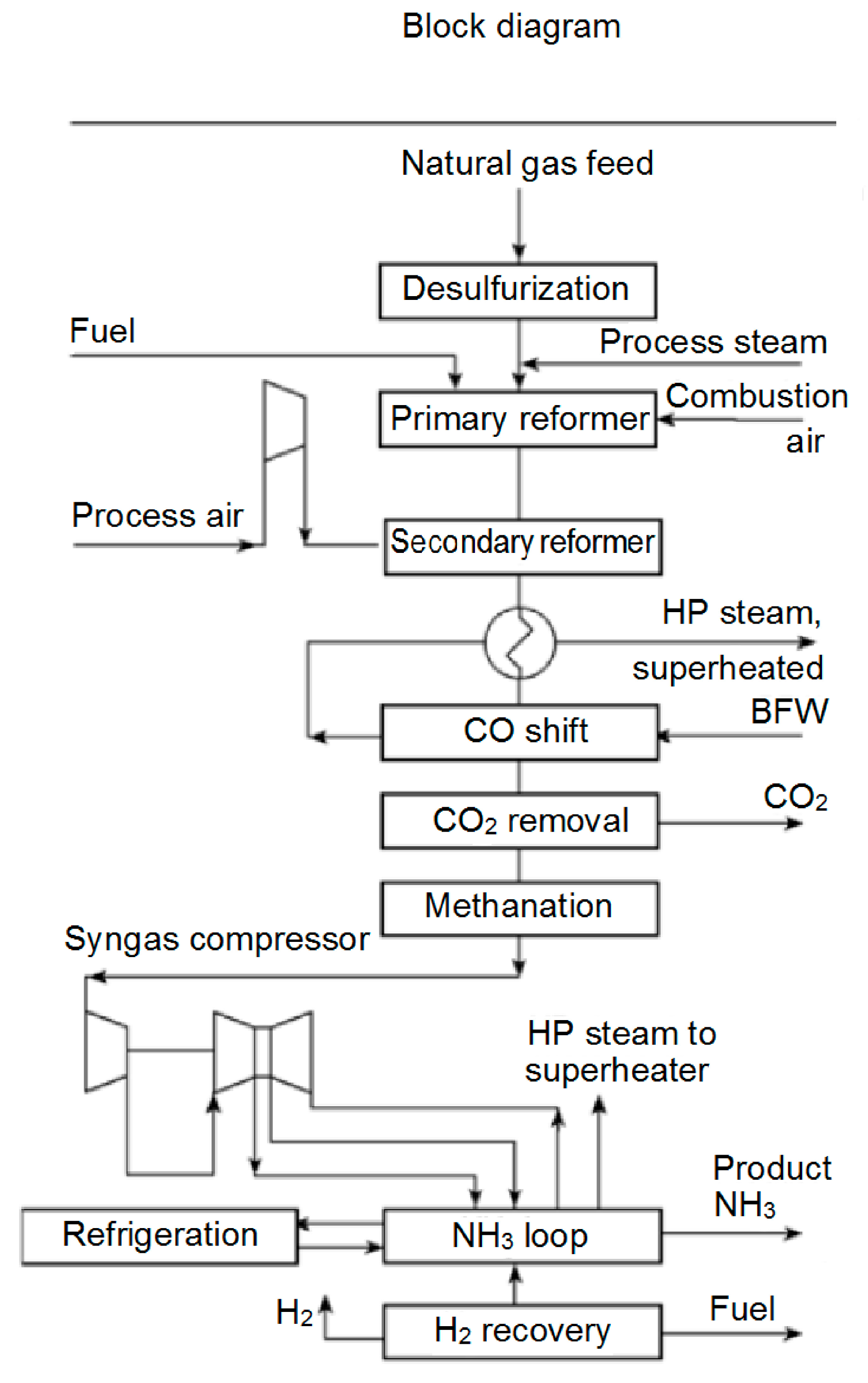 Processes 02 00694 g011