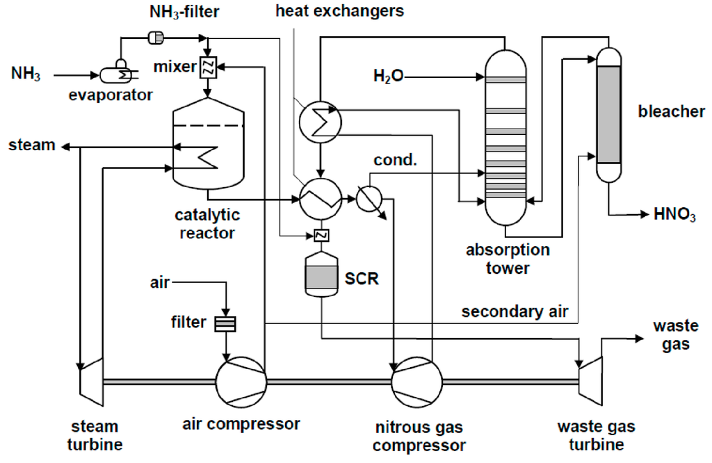 Processes, Free Full-Text