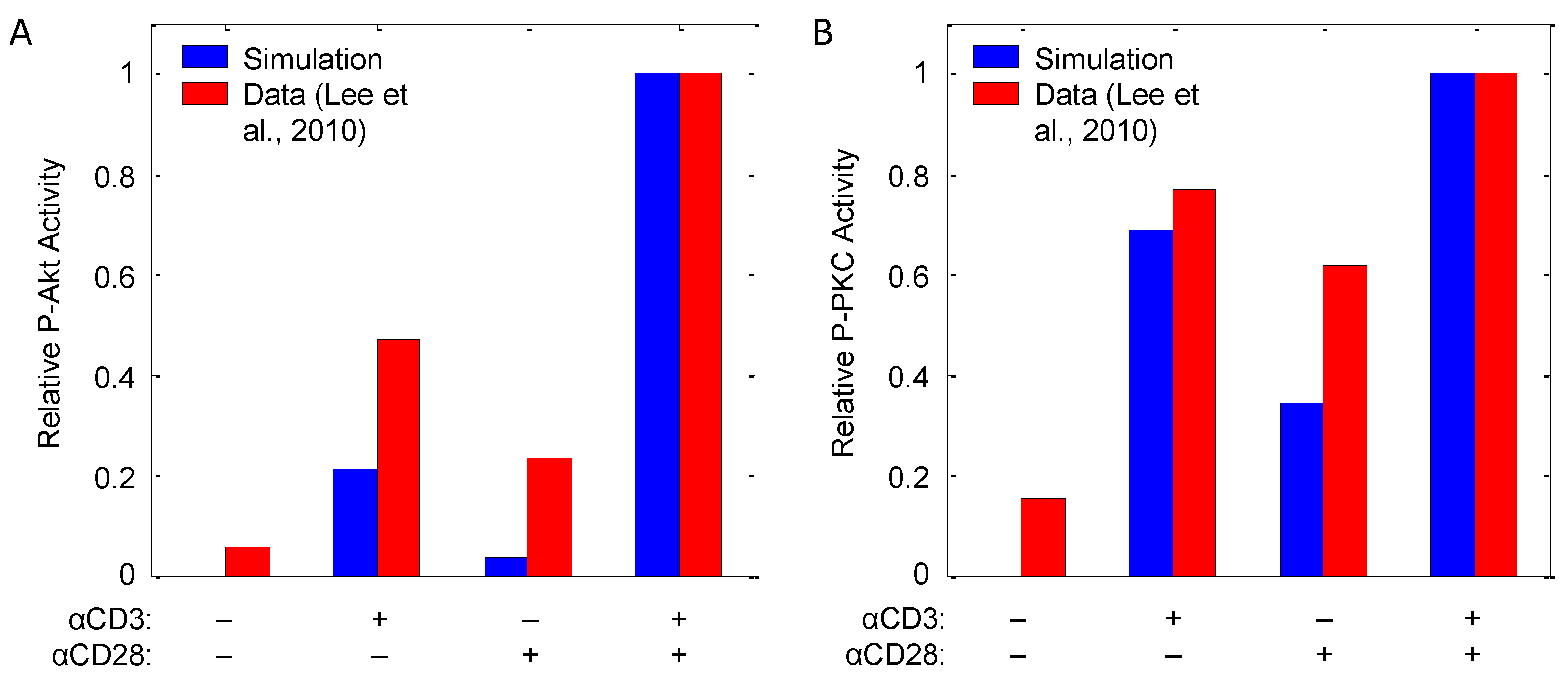 Processes 02 00867 g008 1024