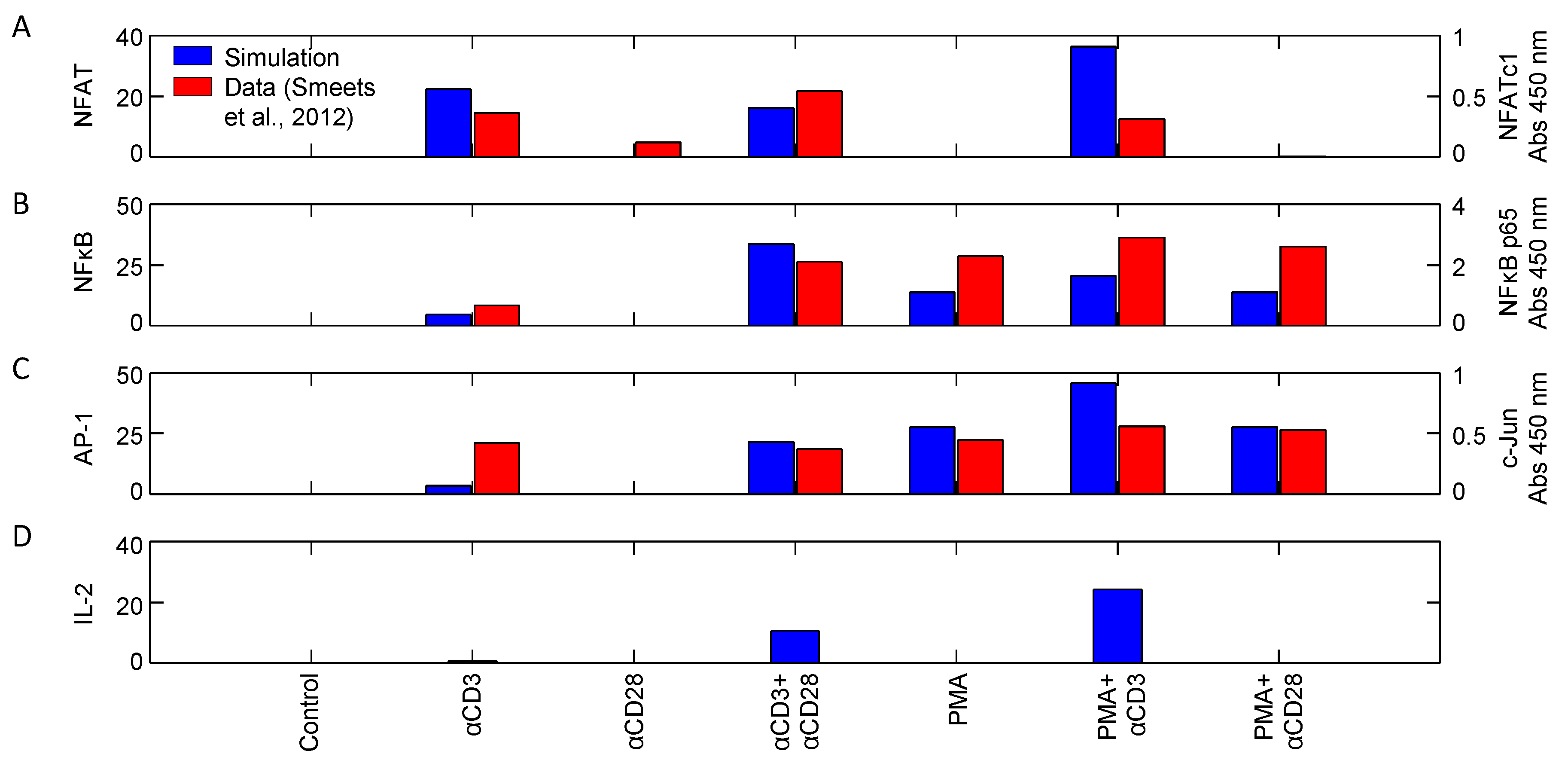 Processes 02 00867 g010 1024