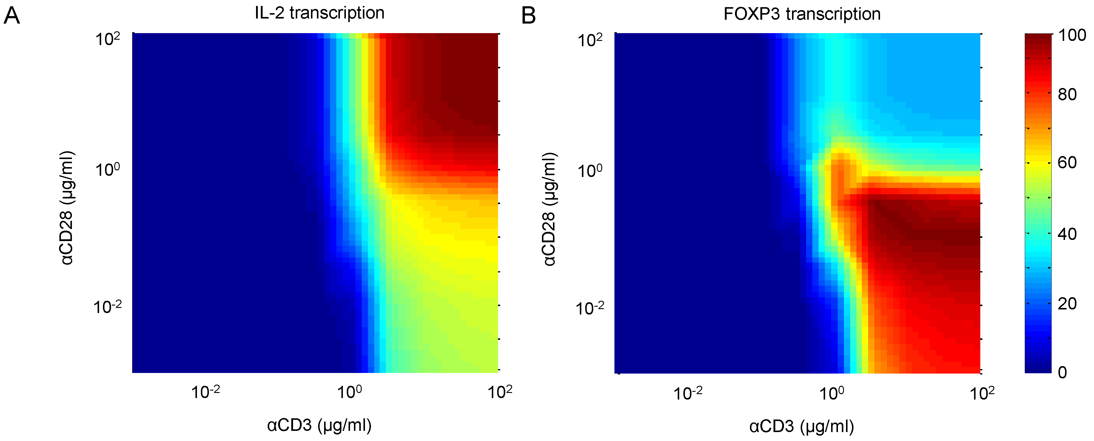 Processes 02 00867 g013 1024
