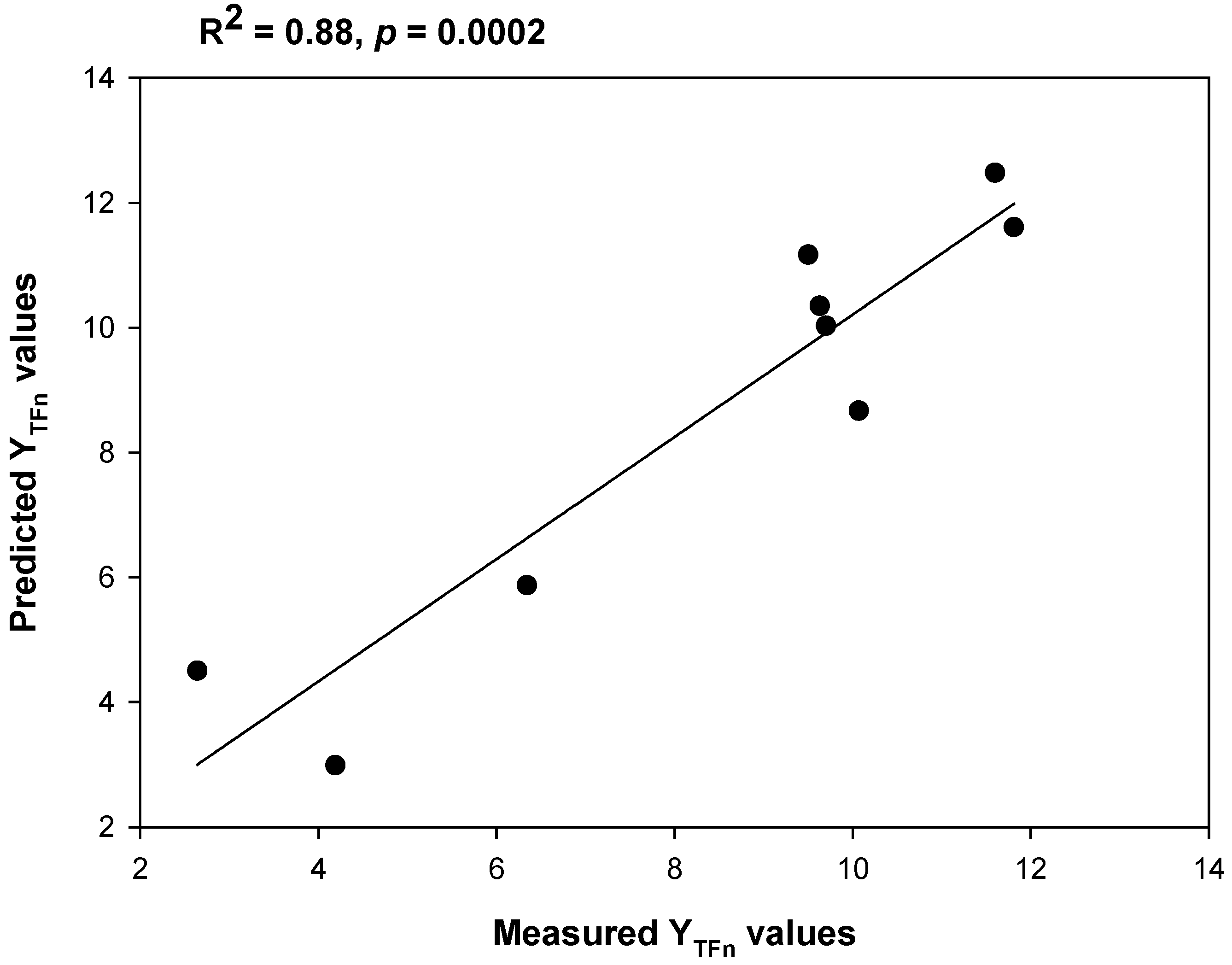 Processes 02 00901 g003 1024