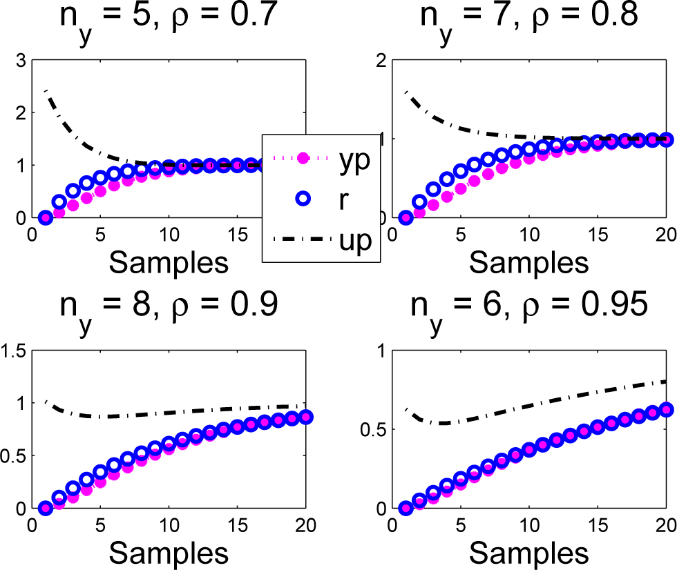 Processes 03 00025f10 1024