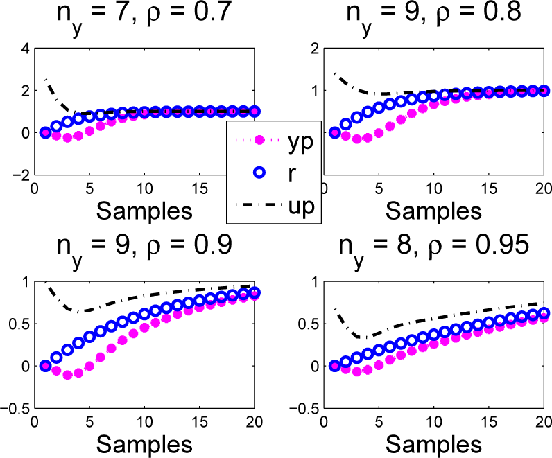 Processes 03 00025f12 1024