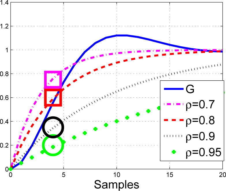 Processes 03 00025f13 1024
