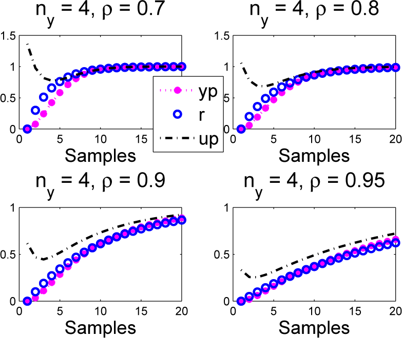 Processes 03 00025f14 1024