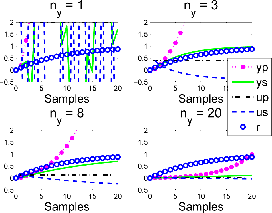 Processes 03 00025f16 1024