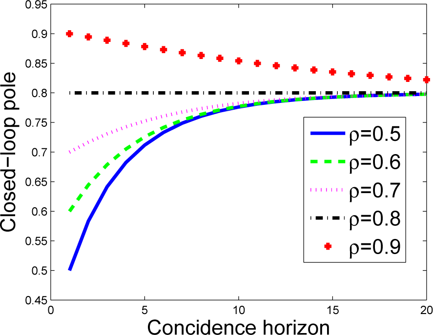 Processes 03 00025f3 1024