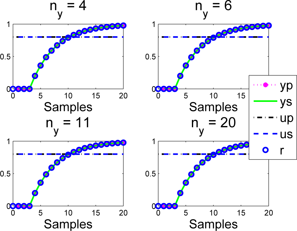 Processes 03 00025f5 1024