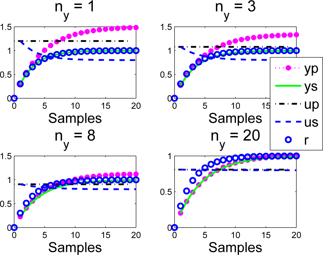 Processes 03 00025f6 1024