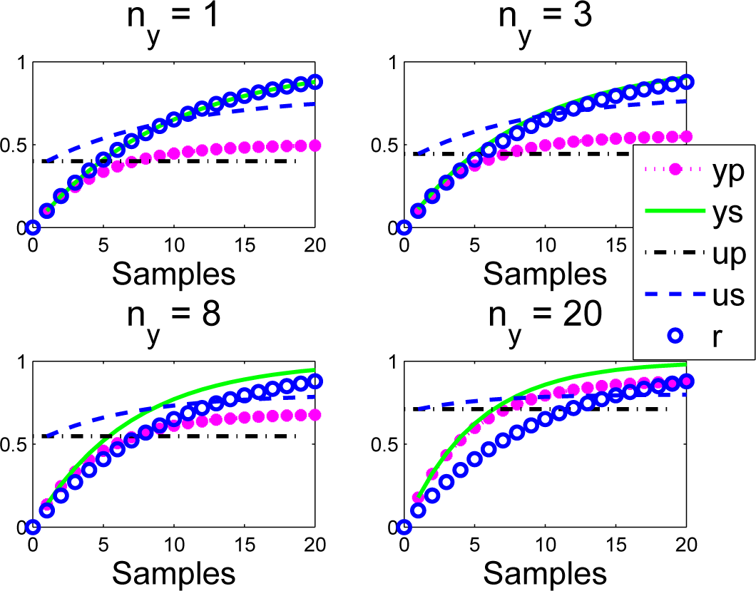 Processes 03 00025f7 1024
