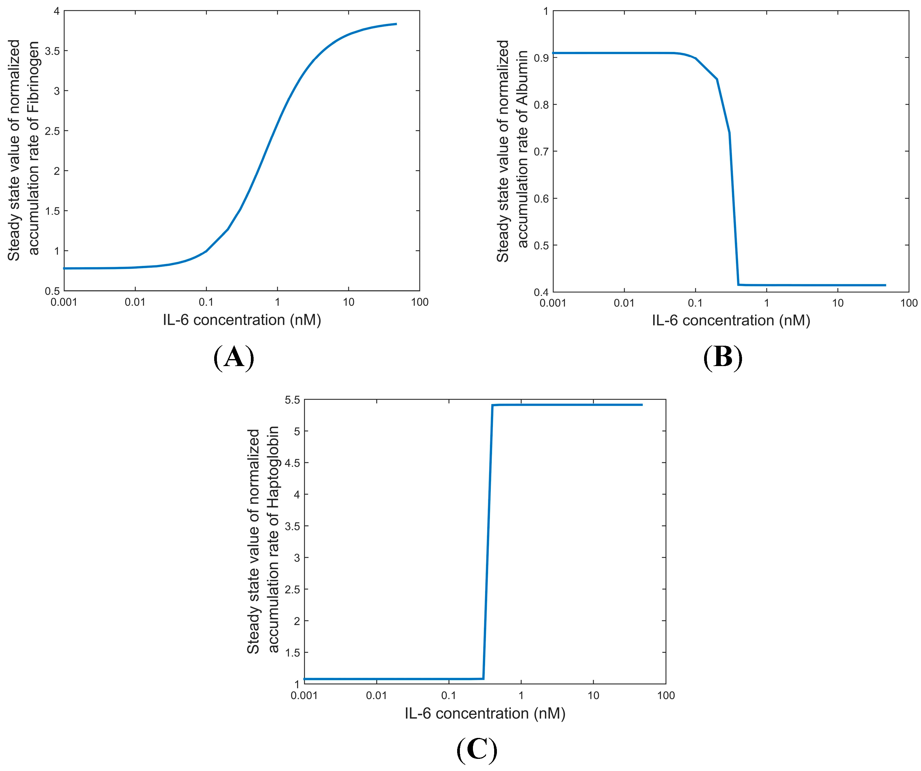 Processes 03 00050 g005
