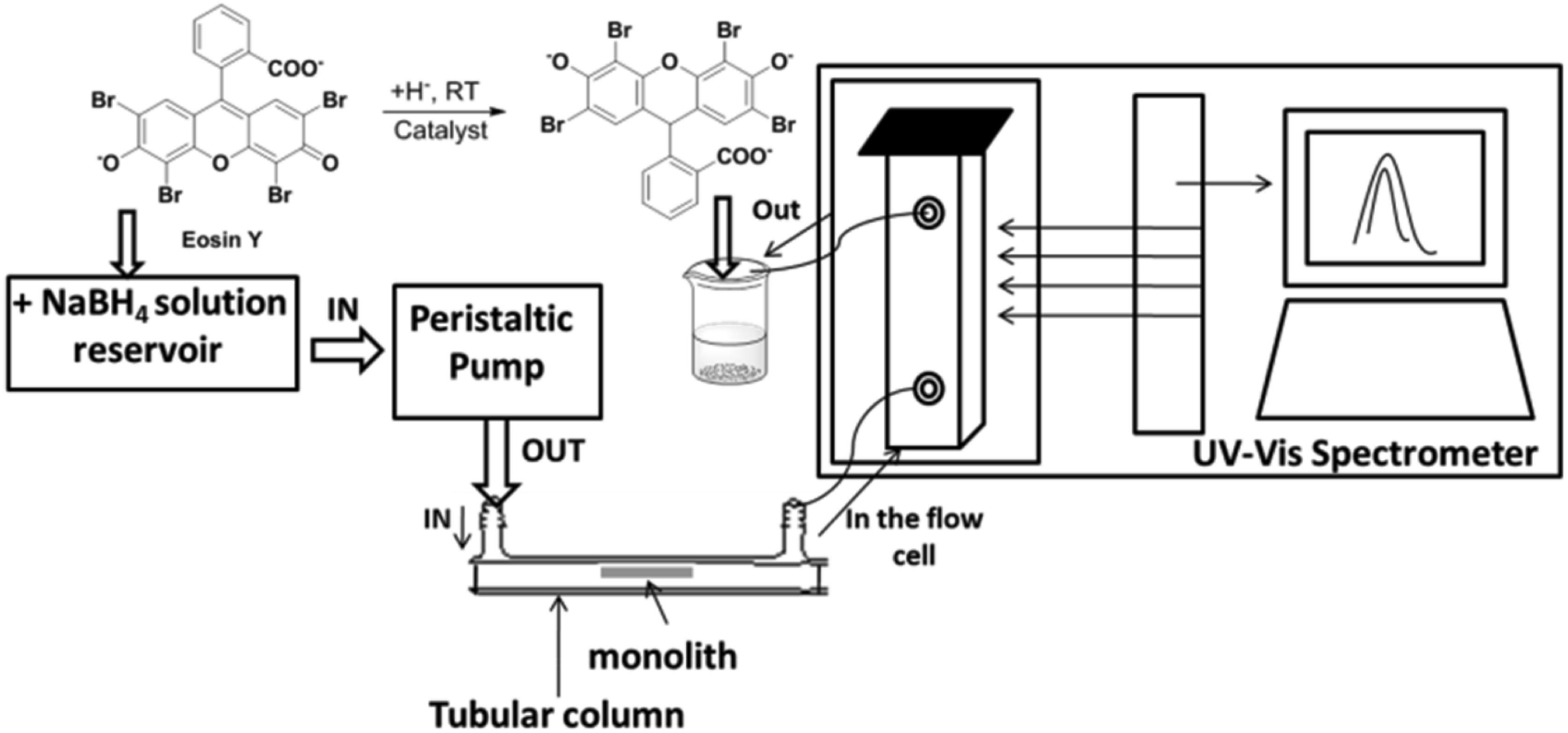 Processes 03 00098 g002