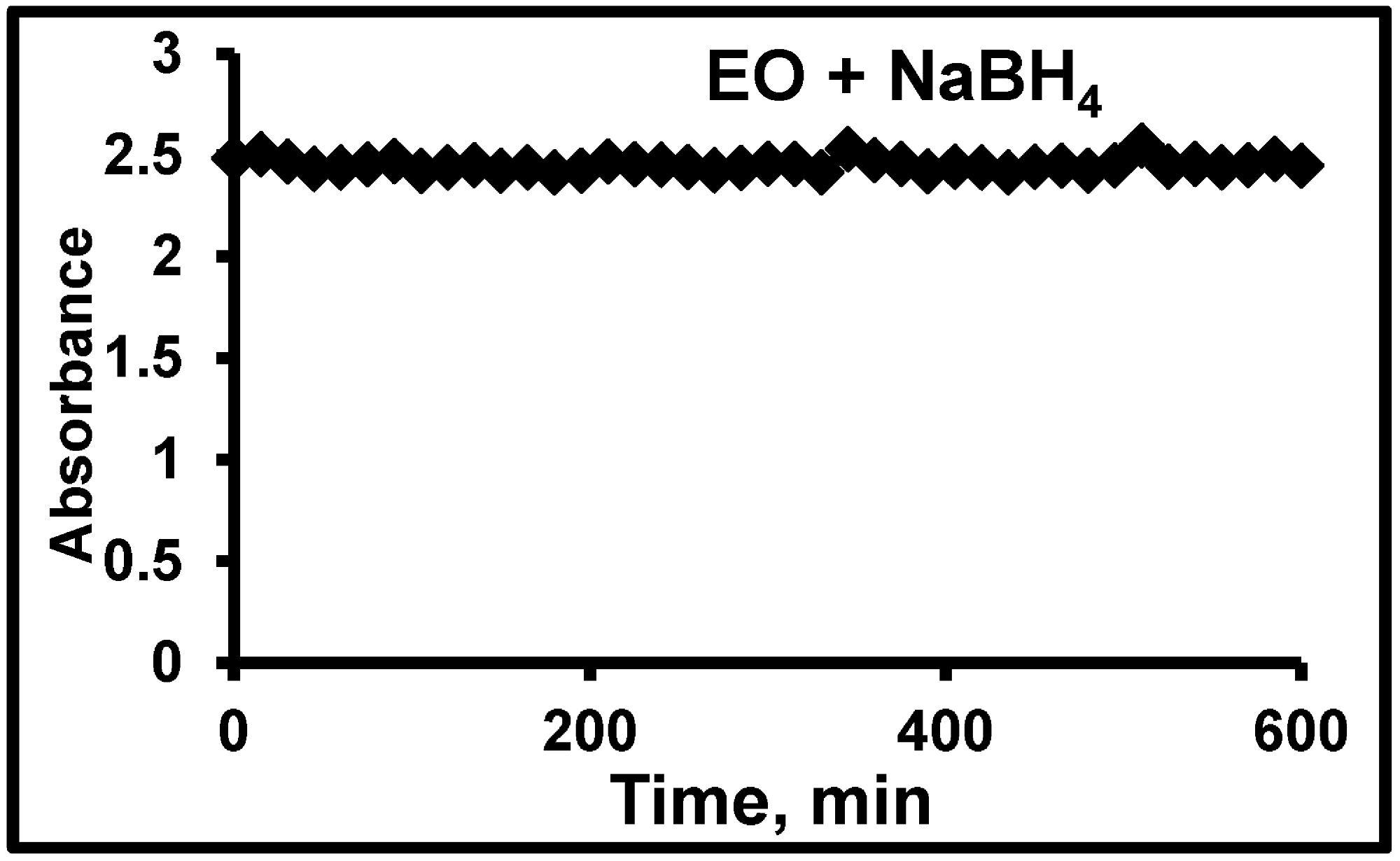Processes 03 00098 g003