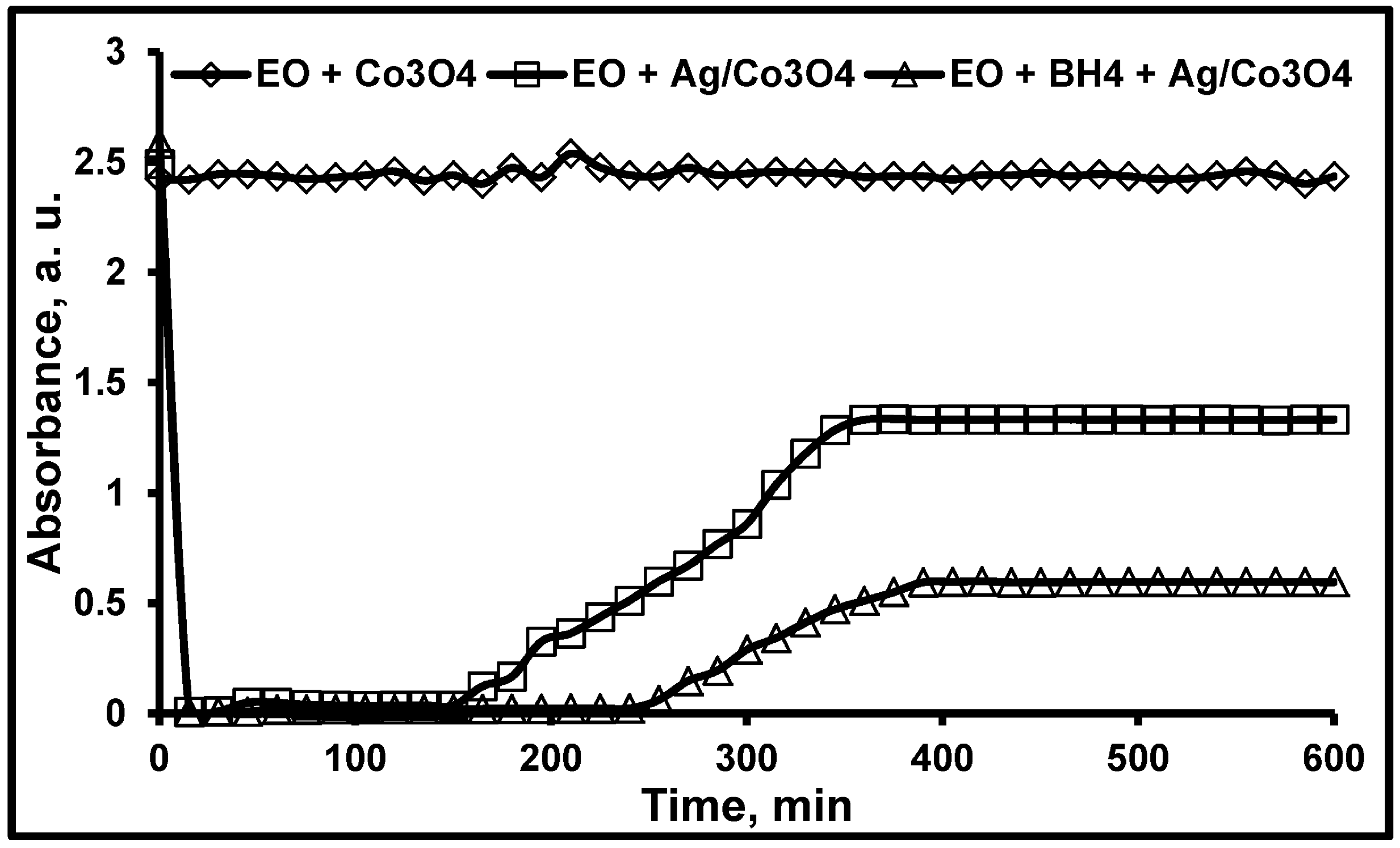 Processes 03 00098 g005