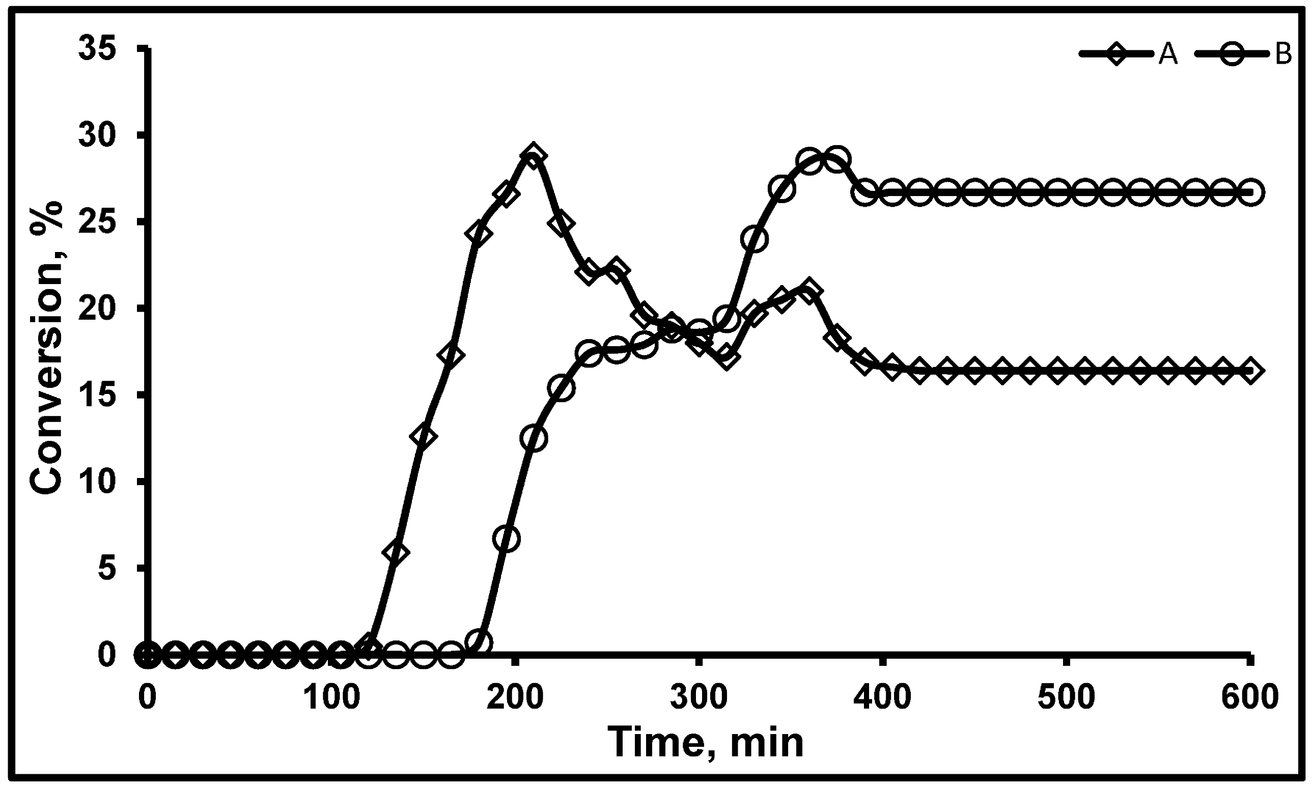 Processes 03 00098 g006