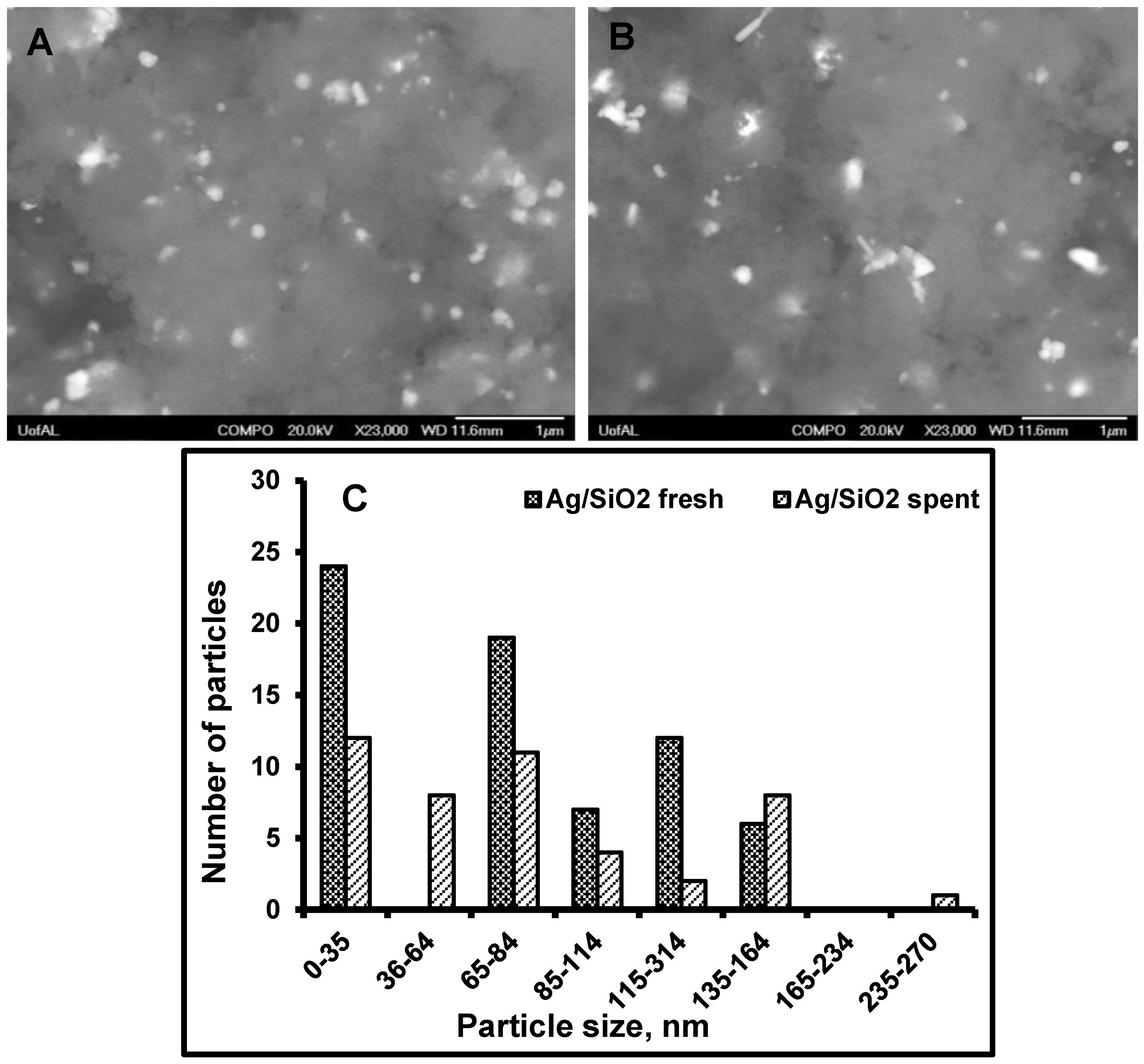 Processes 03 00098 g007